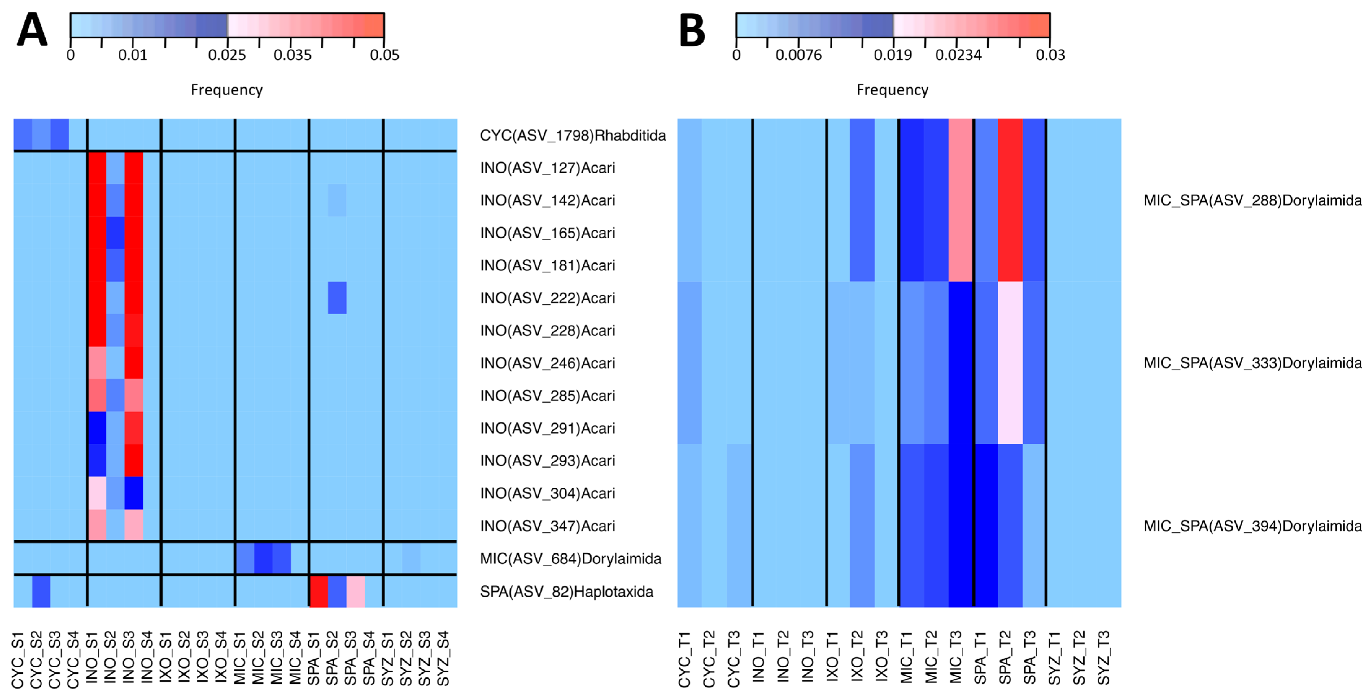Microorganisms 11 00832 g005