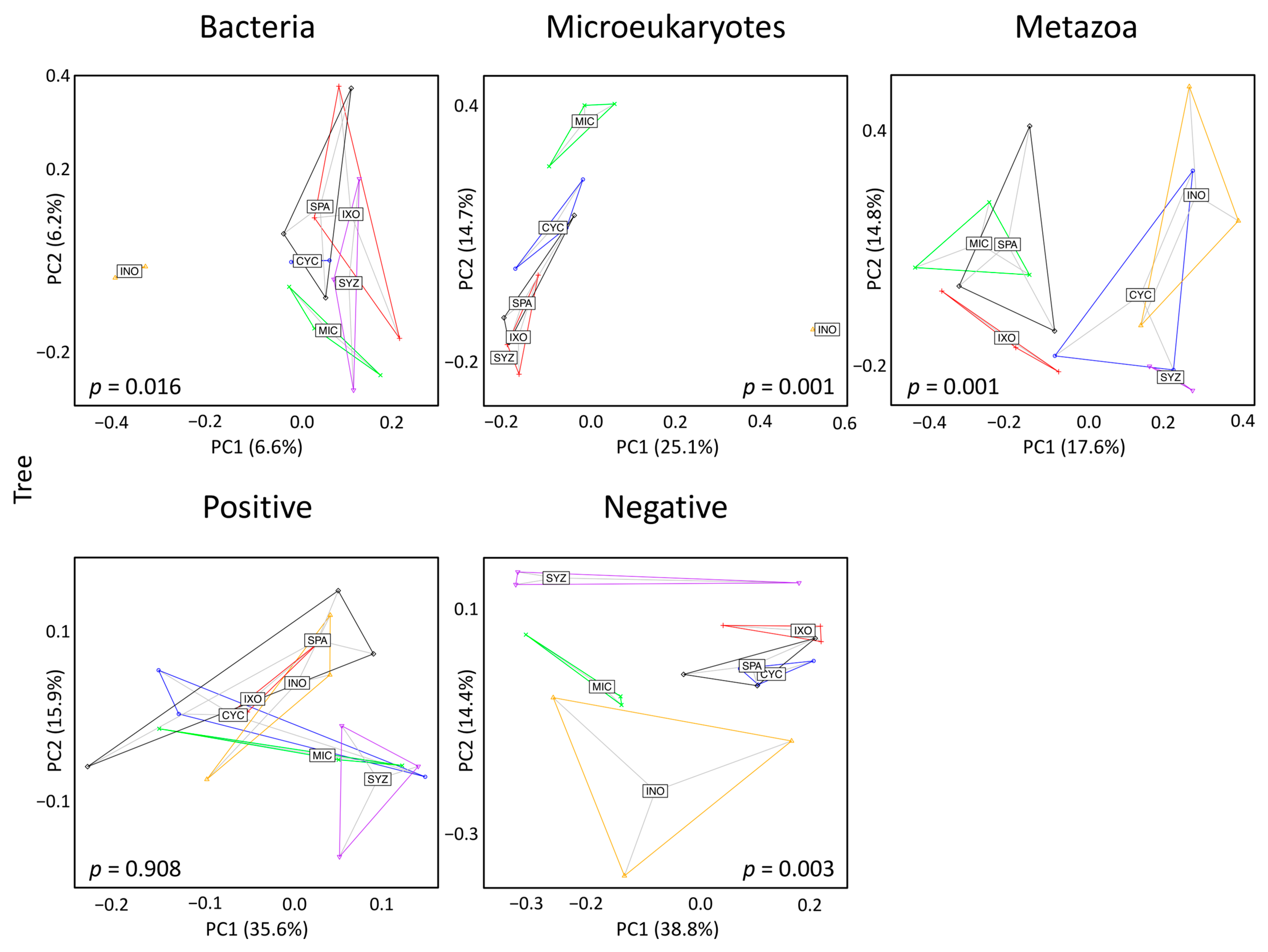Microorganisms 11 00832 g006