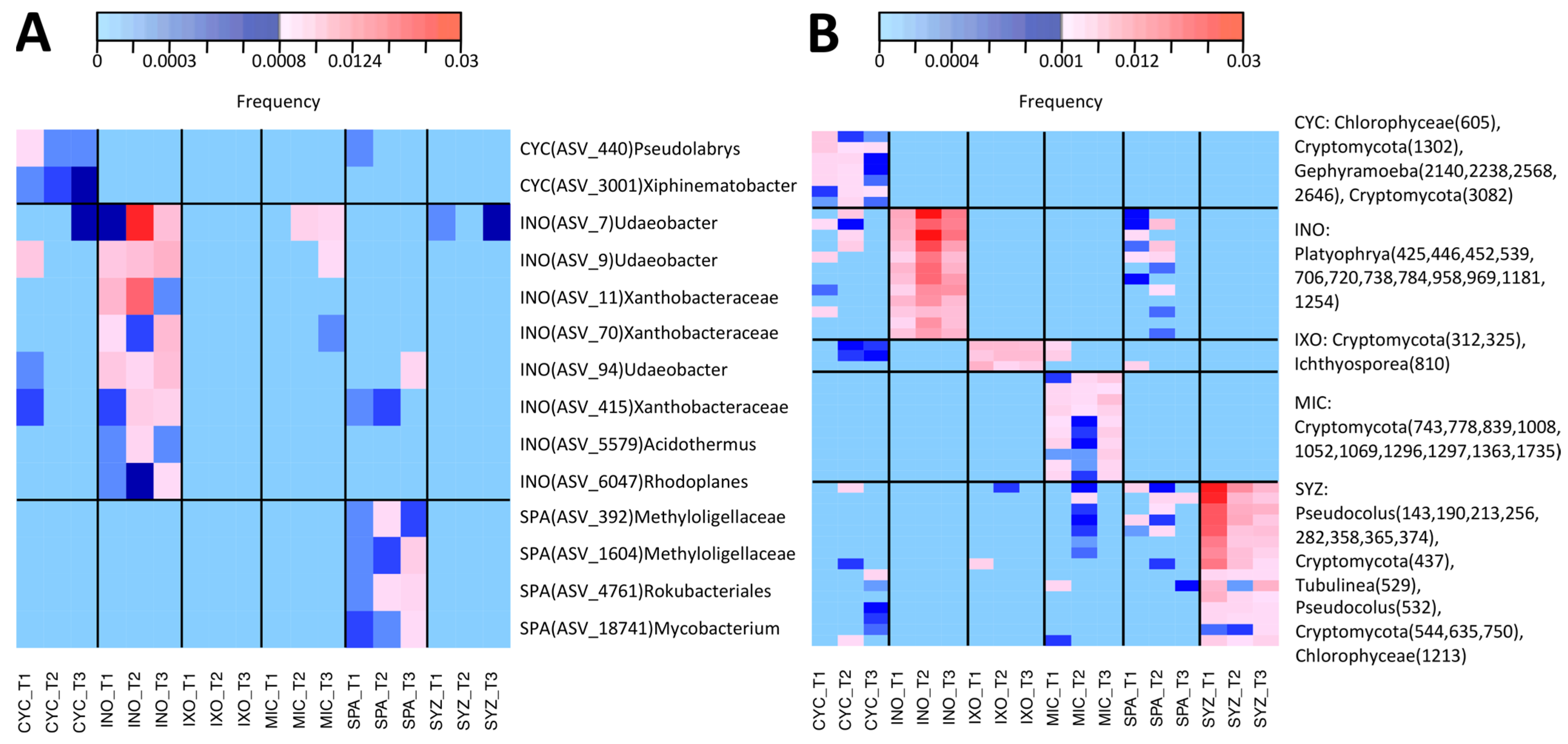 Microorganisms 11 00832 g007