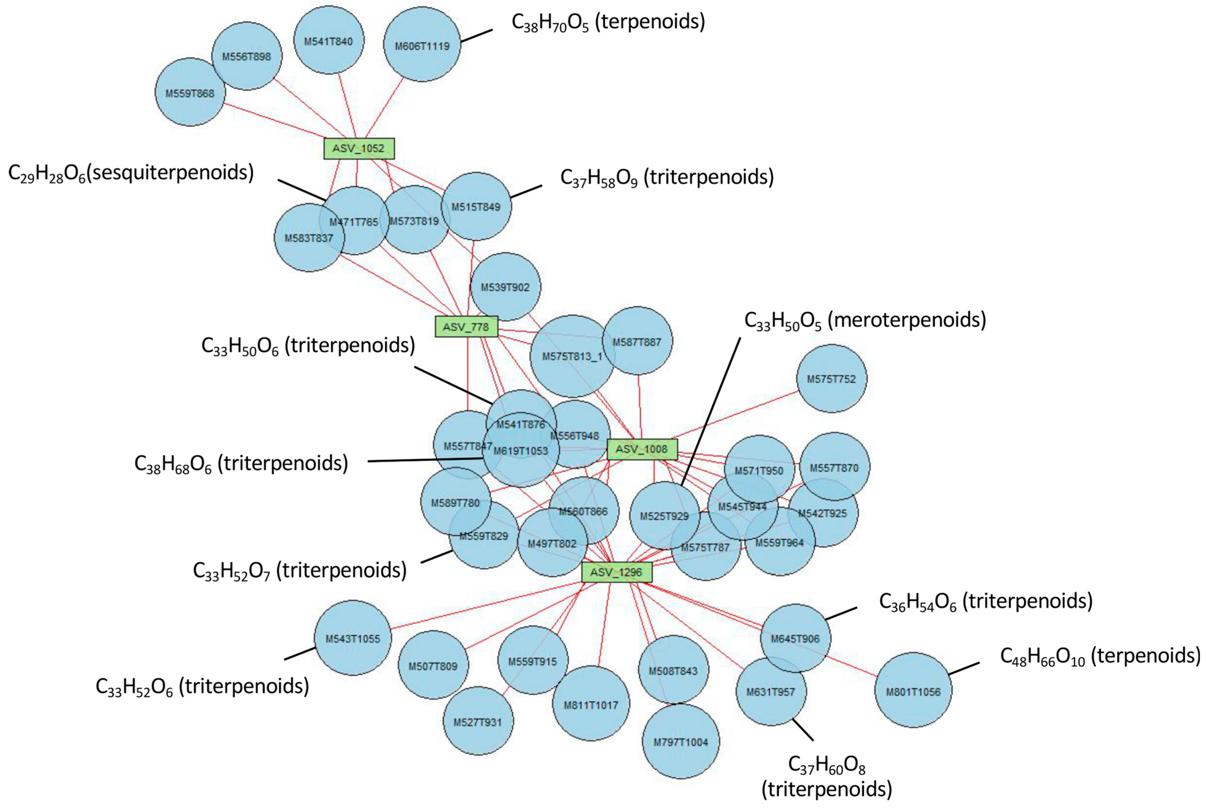 Microorganisms 11 00832 g009