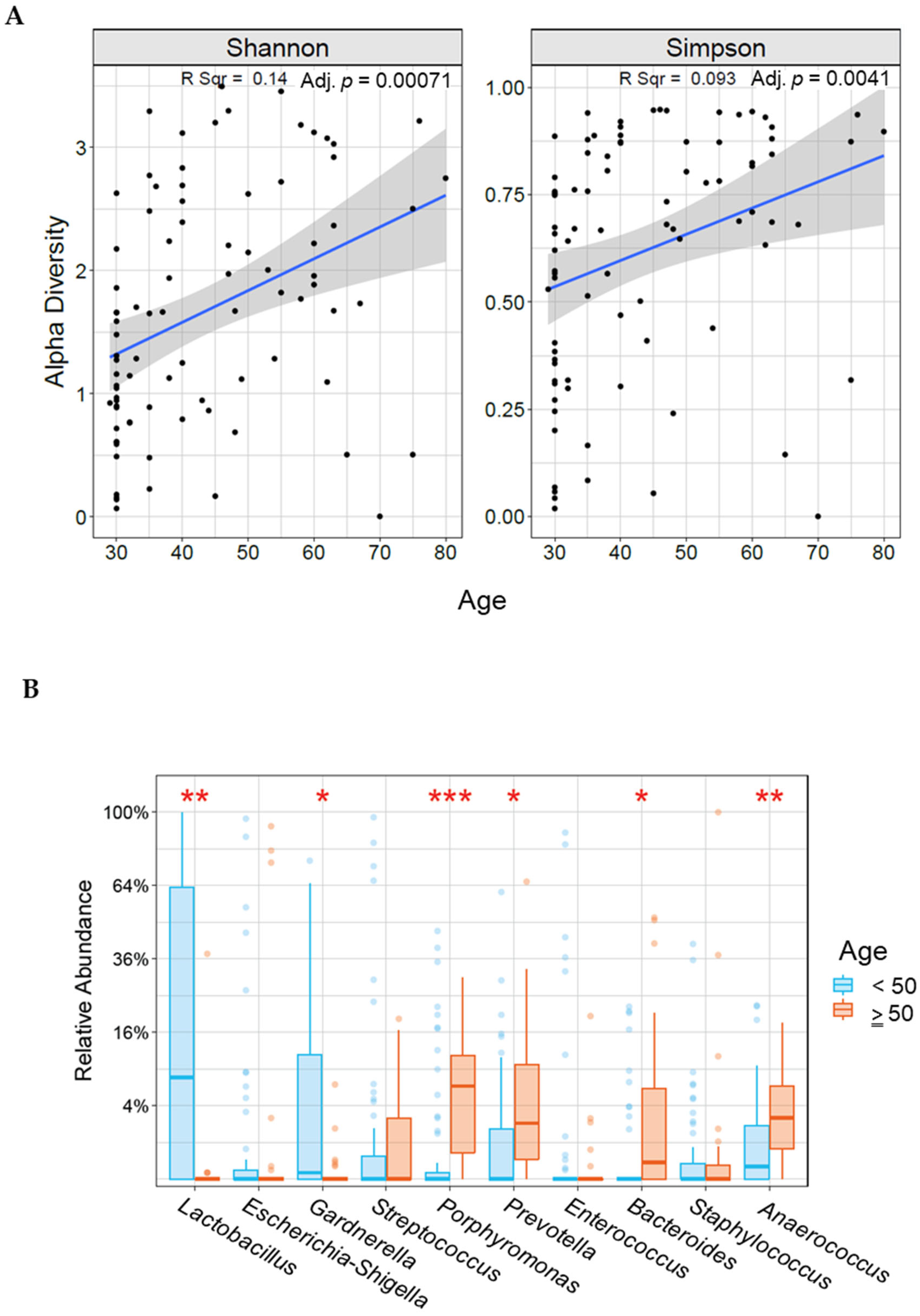Microorganisms 11 00833 g001 Microorganisms 11 00833 g001