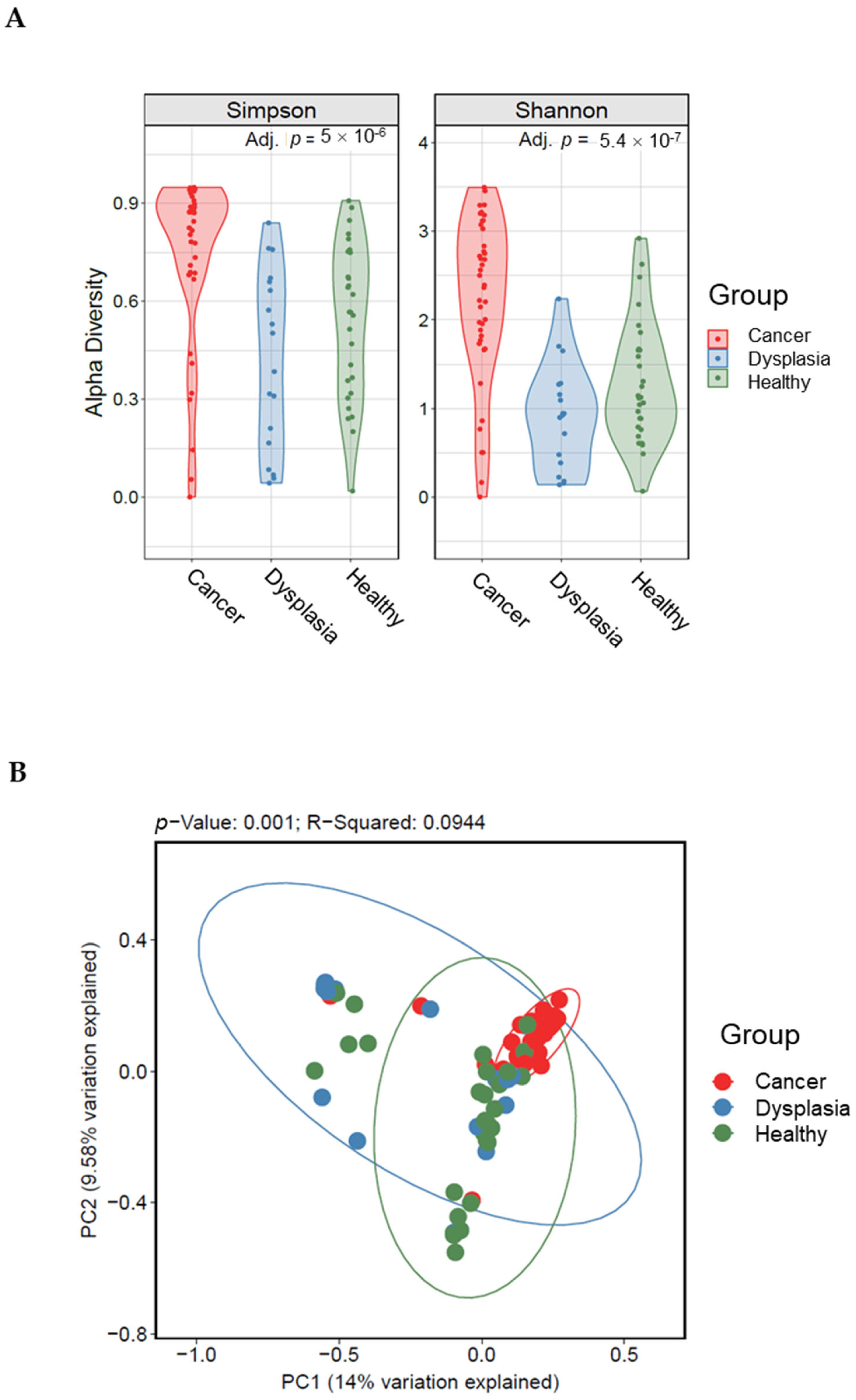 Microorganisms 11 00833 g002 Microorganisms 11 00833 g002