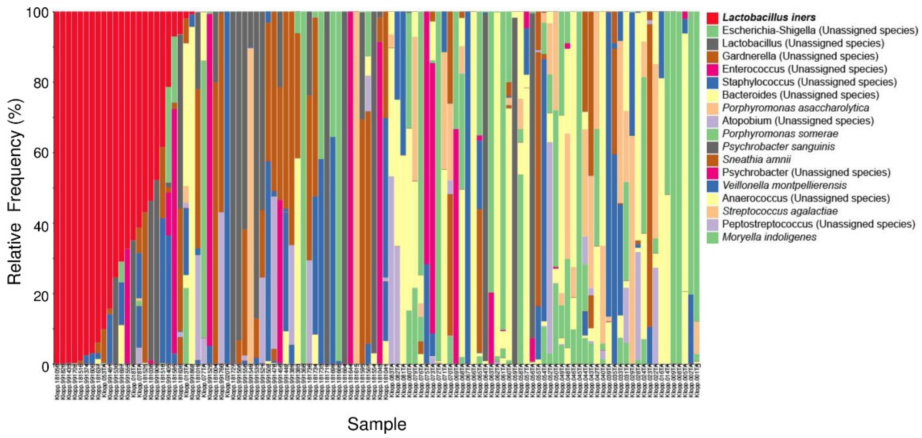 Microorganisms 11 00833 g003 Microorganisms 11 00833 g003