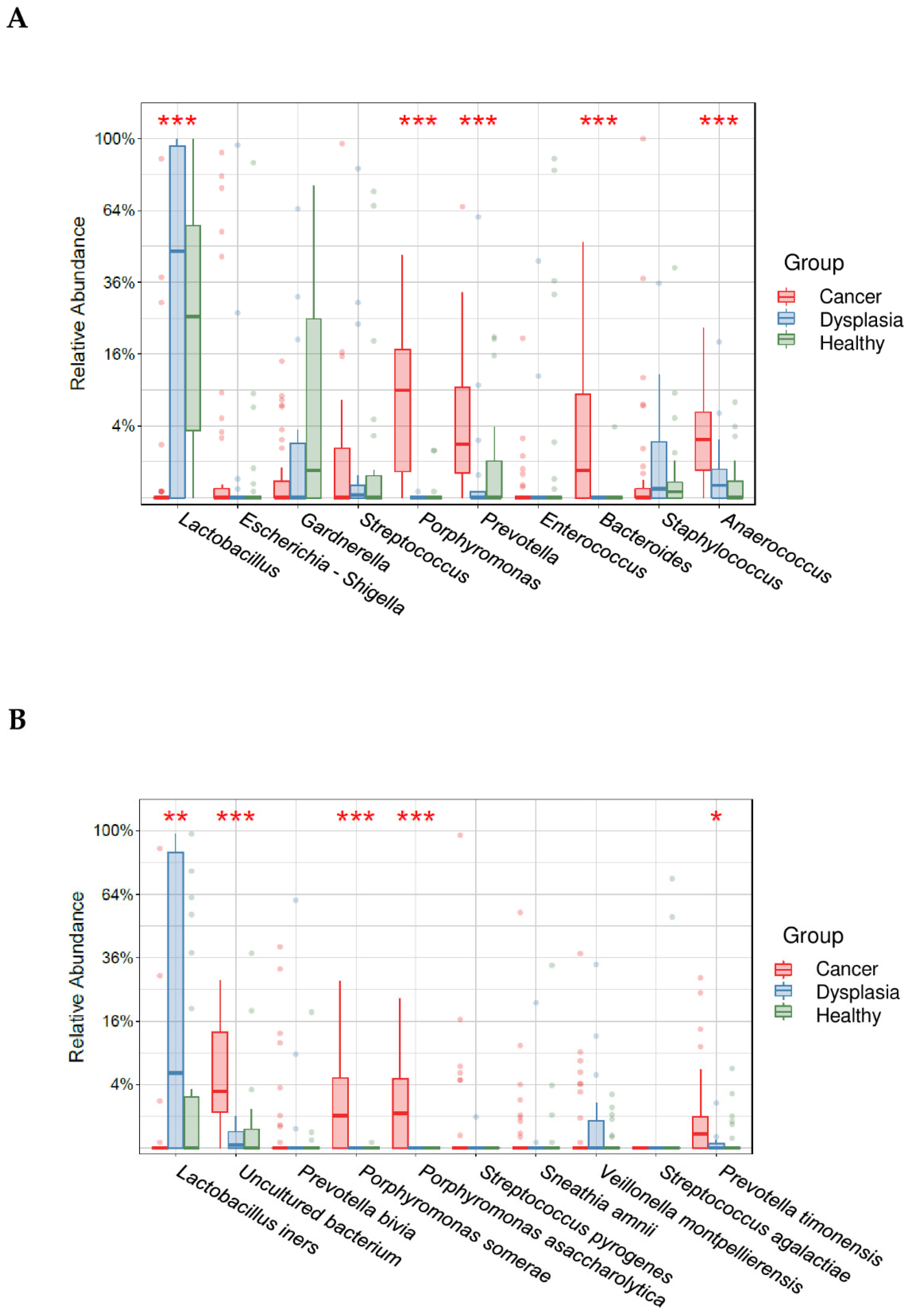 Microorganisms 11 00833 g005 Microorganisms 11 00833 g005
