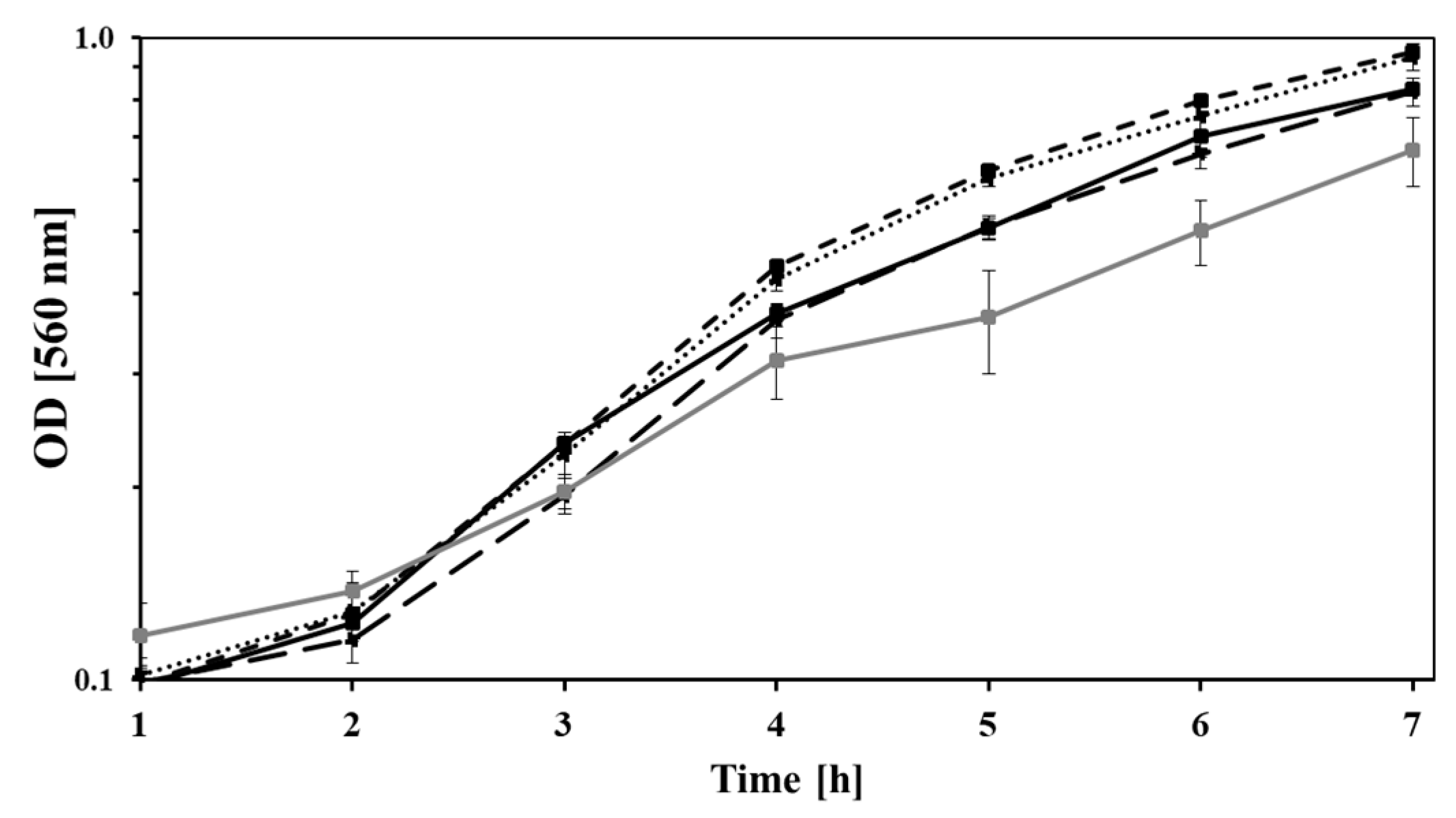 Microorganisms 11 00837 g001 Microorganisms 11 00837 g001
