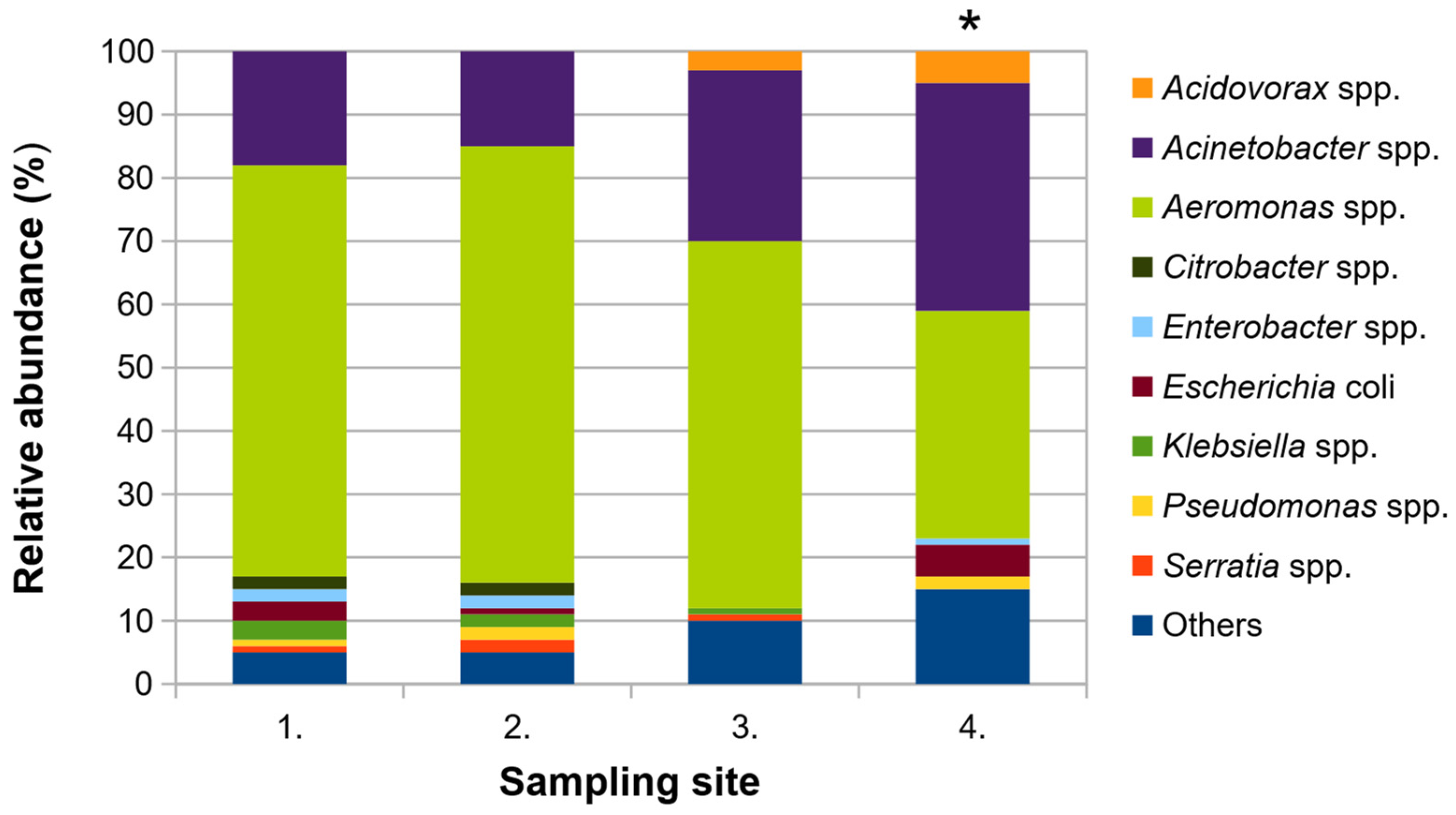 Microorganisms 11 00840 g001
