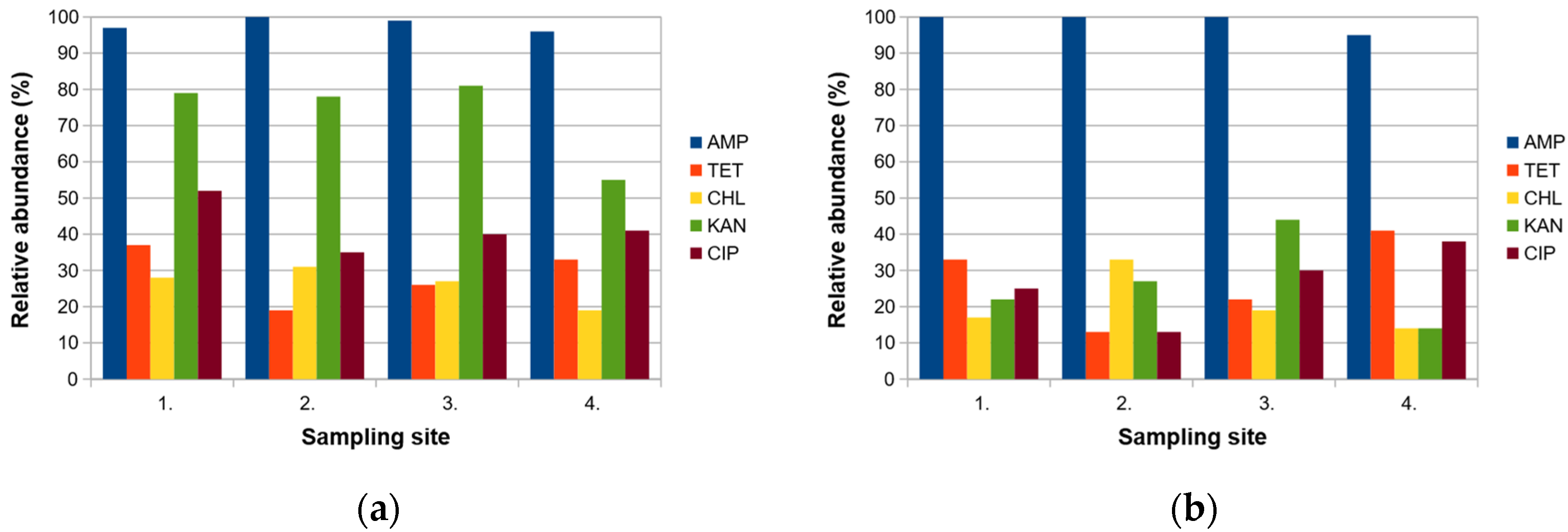 Microorganisms 11 00840 g002