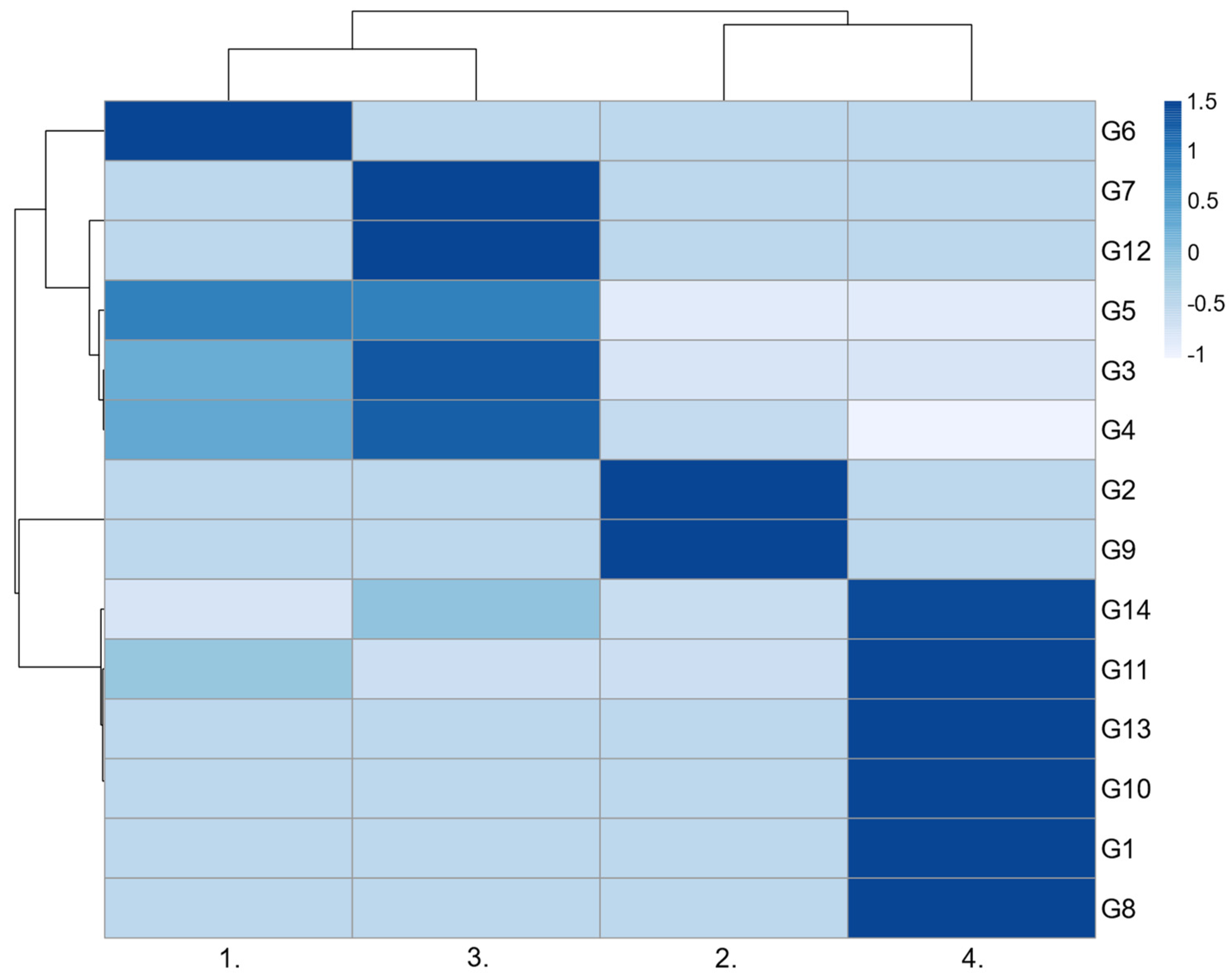 Microorganisms 11 00840 g003