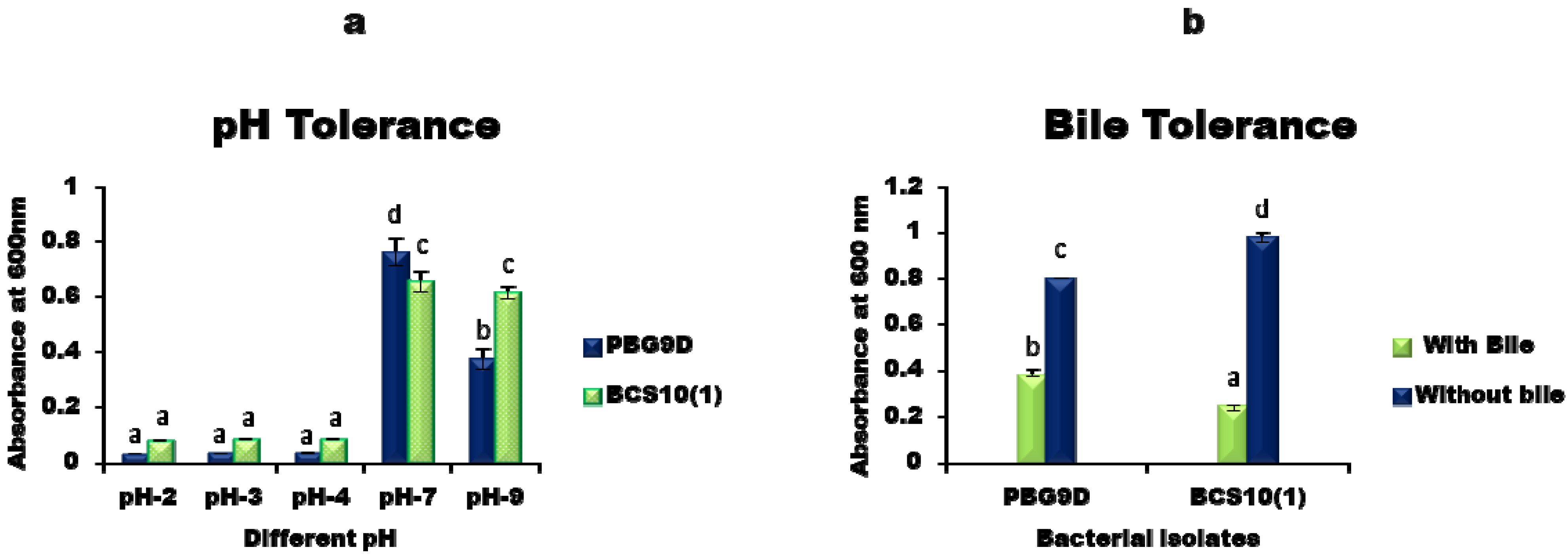 Microorganisms 11 00842 g003