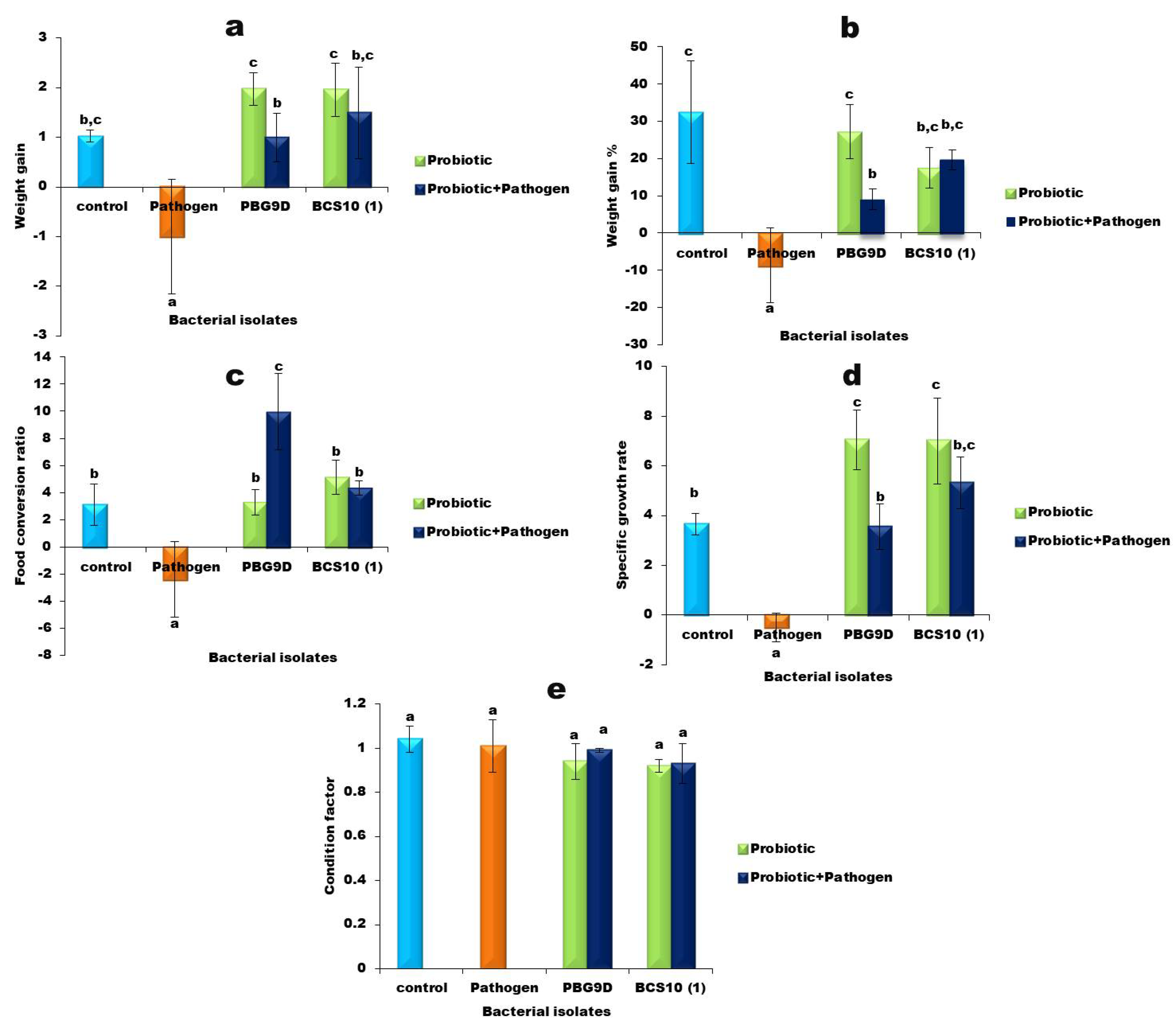 Microorganisms 11 00842 g006