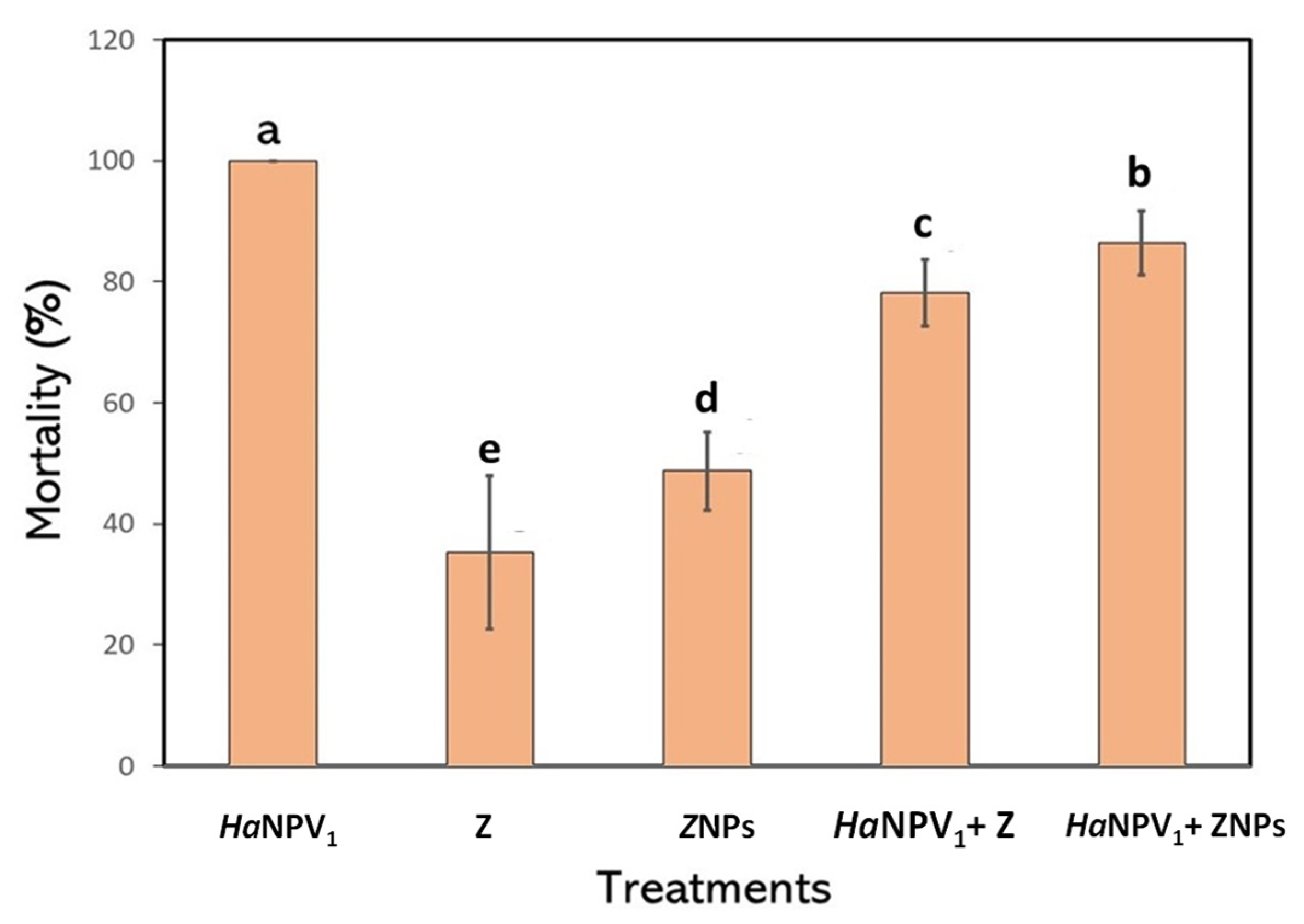 Microorganisms 11 00847 g004 Microorganisms 11 00847 g004