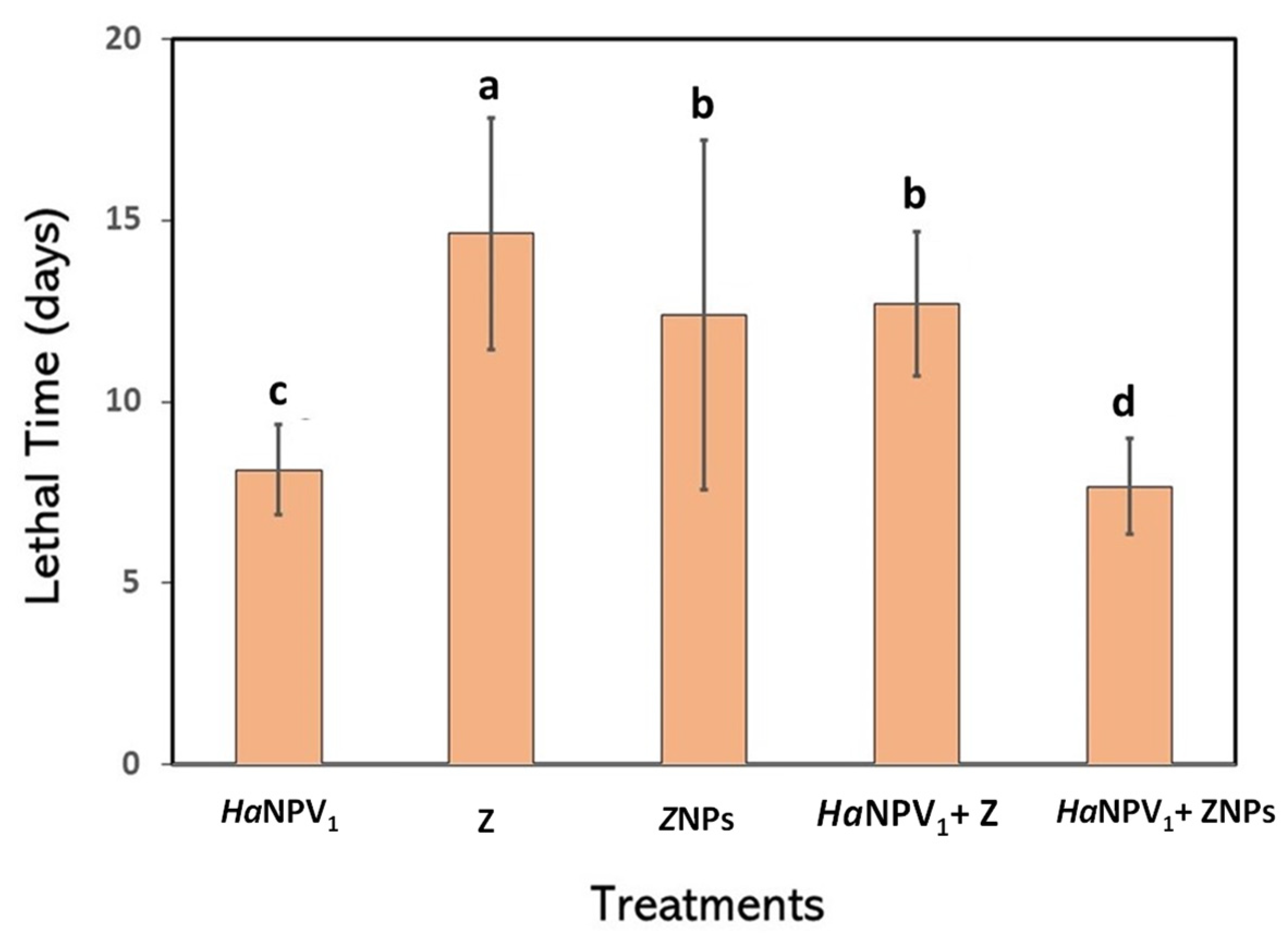 Microorganisms 11 00847 g006 Microorganisms 11 00847 g006