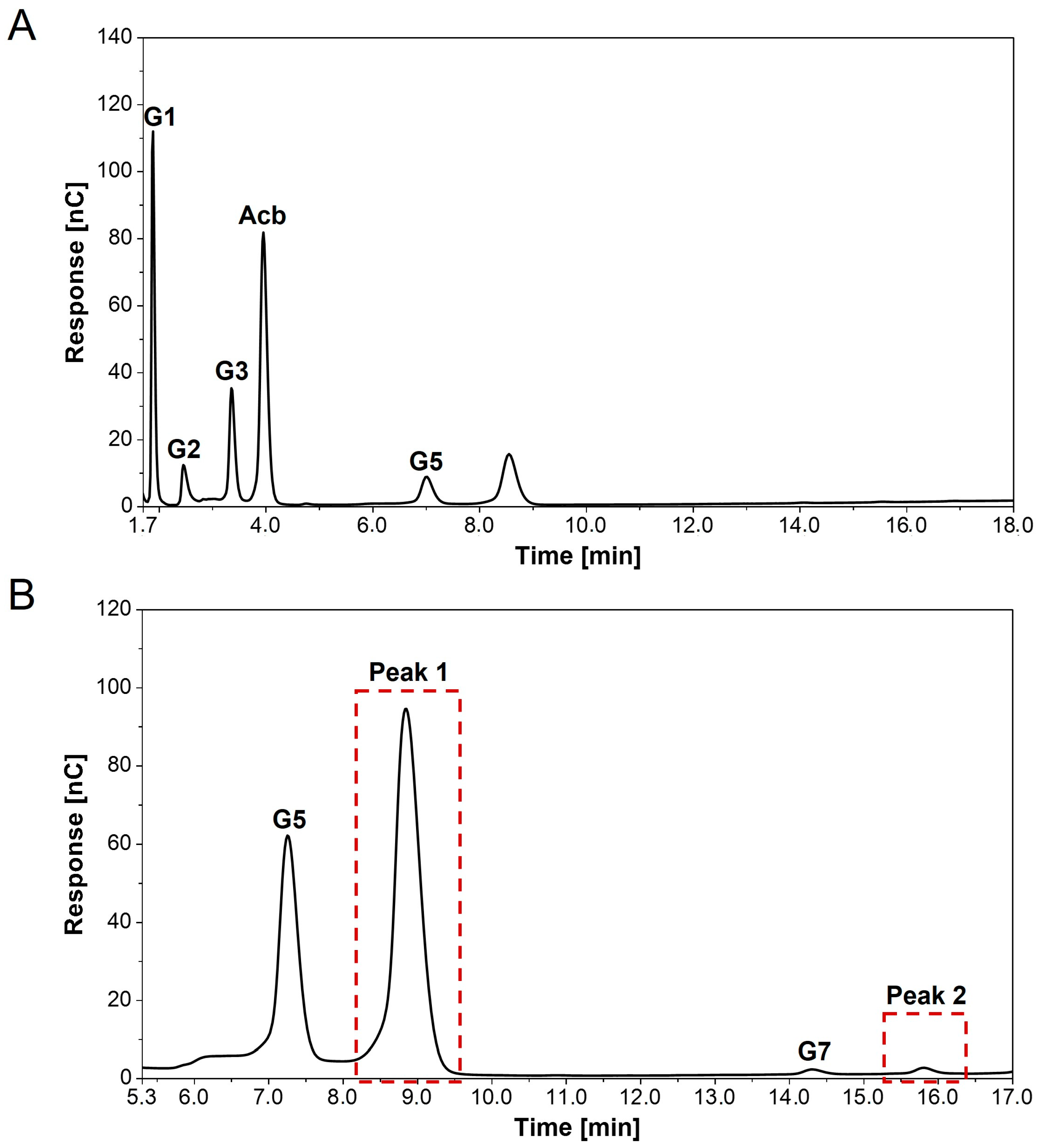 Microorganisms 11 00848 g005