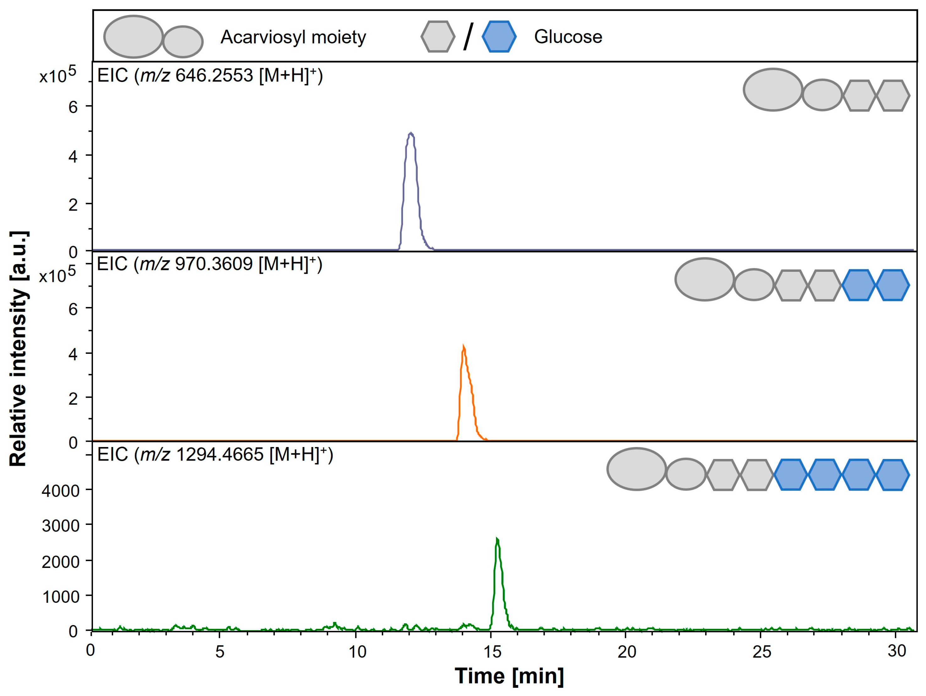 Microorganisms 11 00848 g006