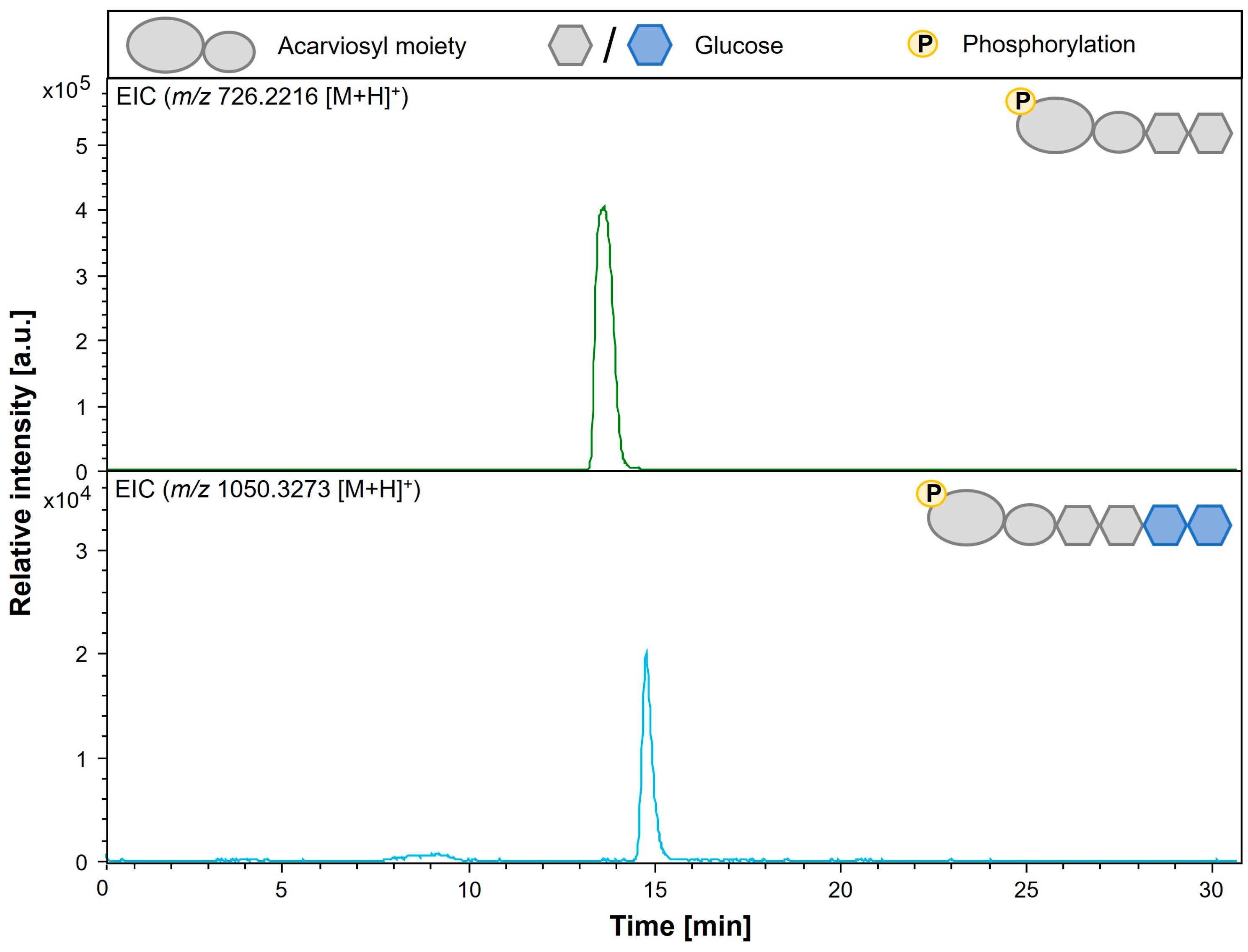 Microorganisms 11 00848 g007