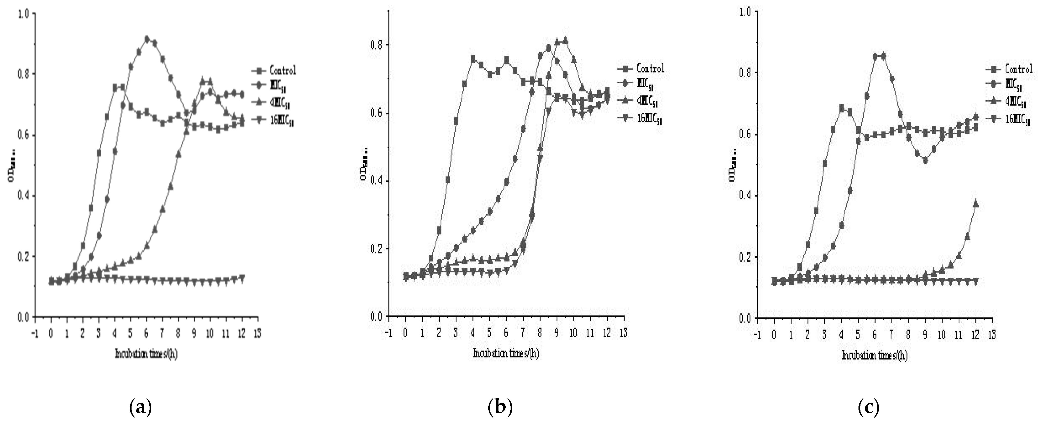 Microorganisms 11 00849 g001