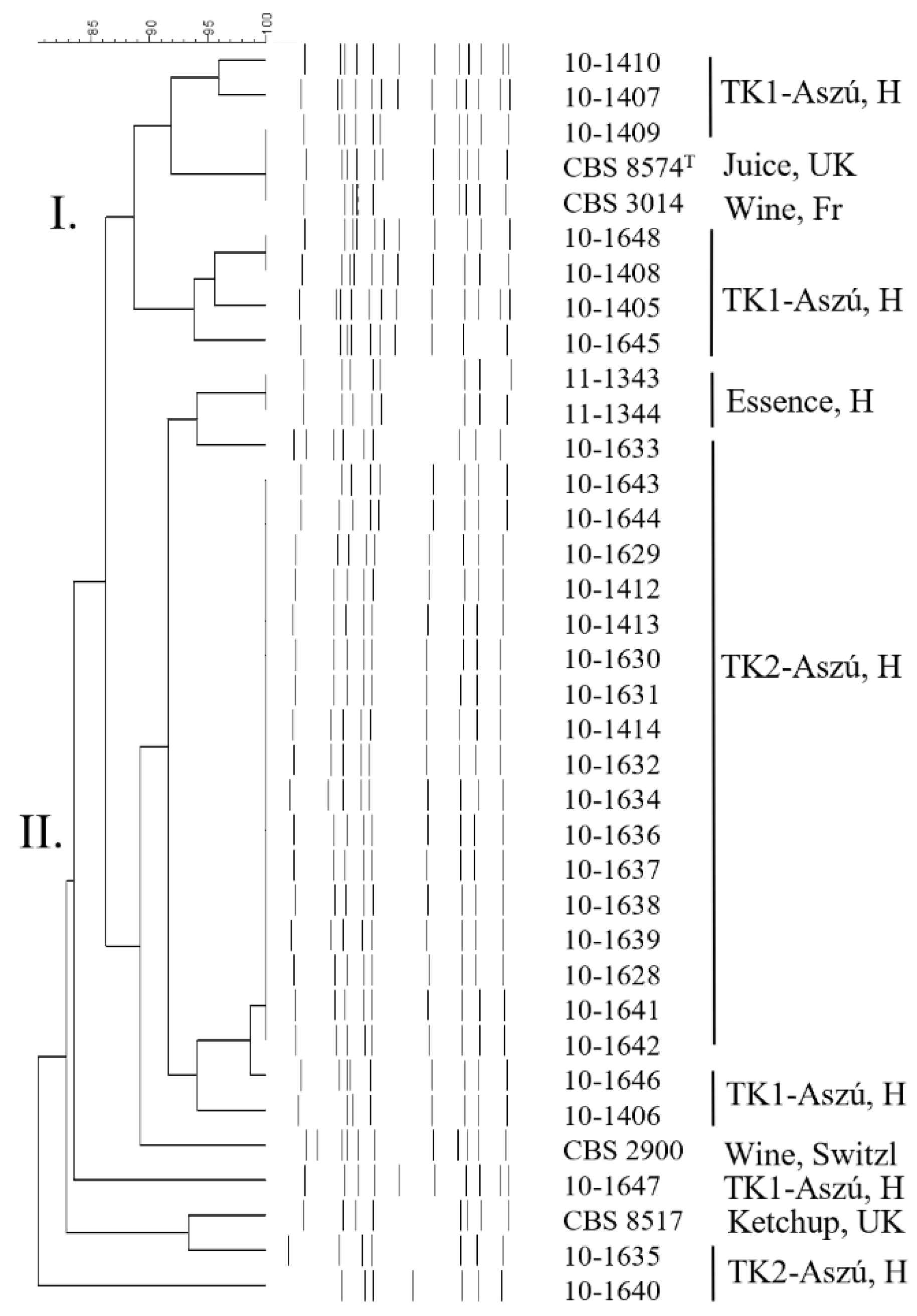 Microorganisms 11 00852 g001 Microorganisms 11 00852 g001