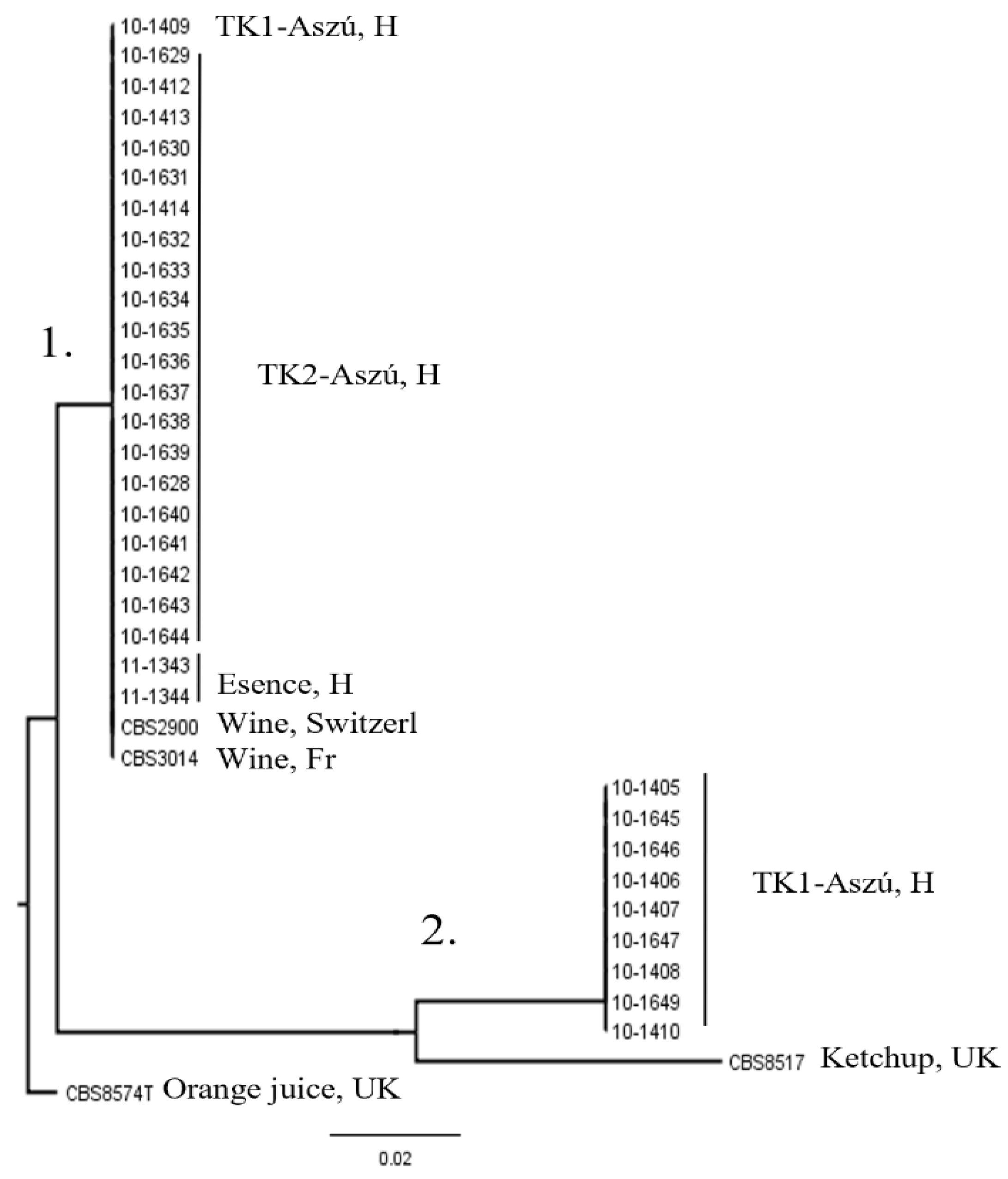 Microorganisms 11 00852 g002 Microorganisms 11 00852 g002