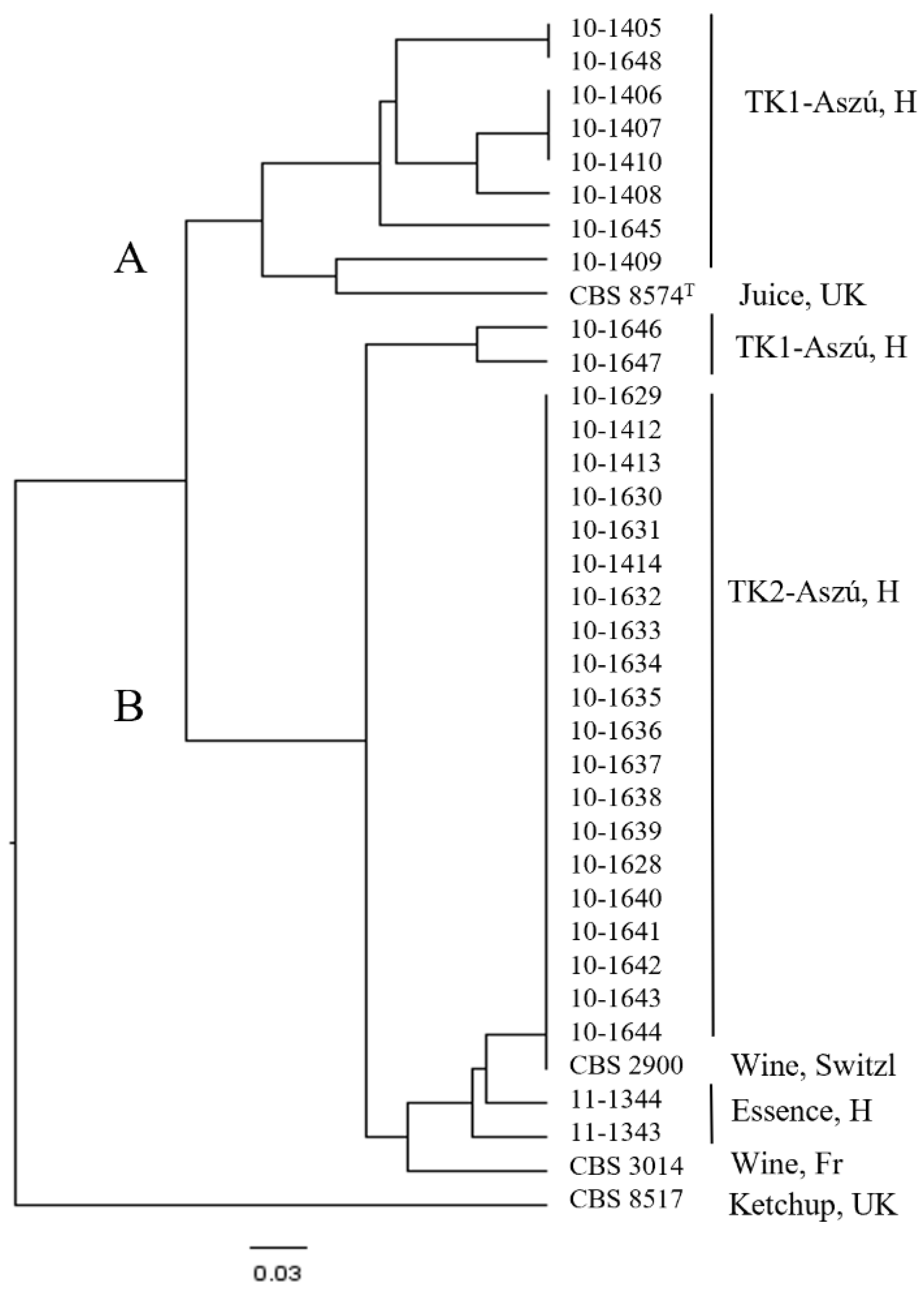 Microorganisms 11 00852 g004 Microorganisms 11 00852 g004