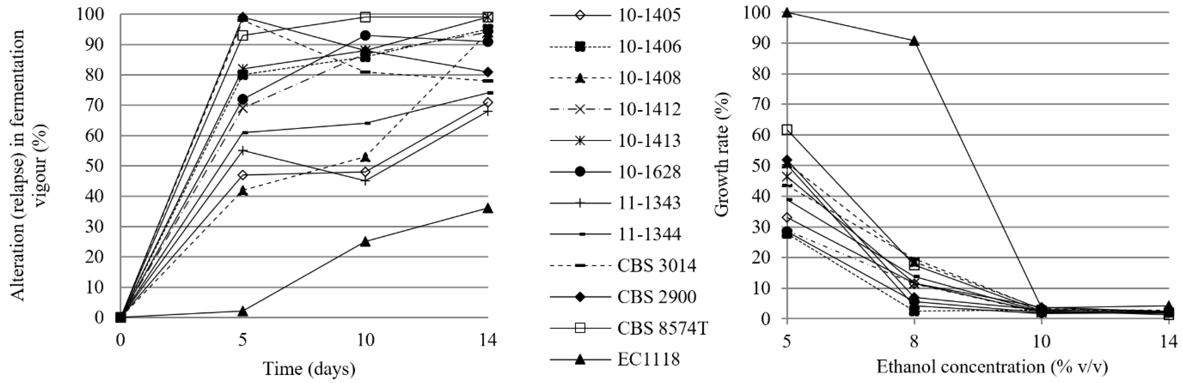 Microorganisms 11 00852 g005 Microorganisms 11 00852 g005
