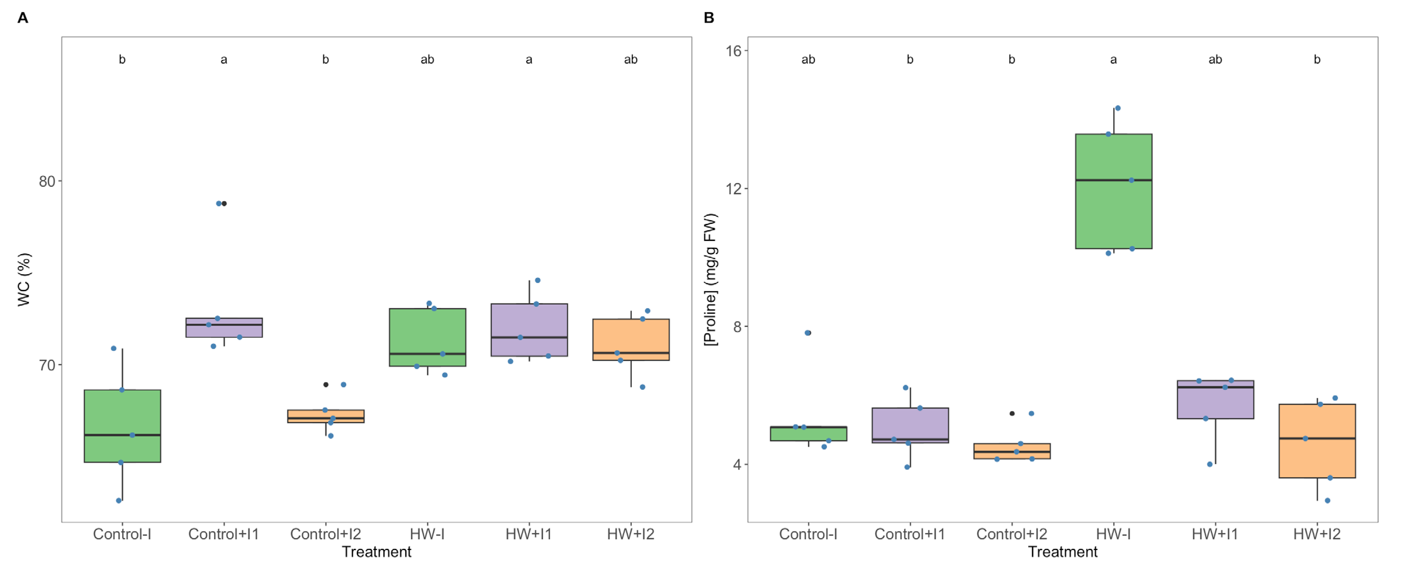 Microorganisms 11 00856 g007 Microorganisms 11 00856 g007