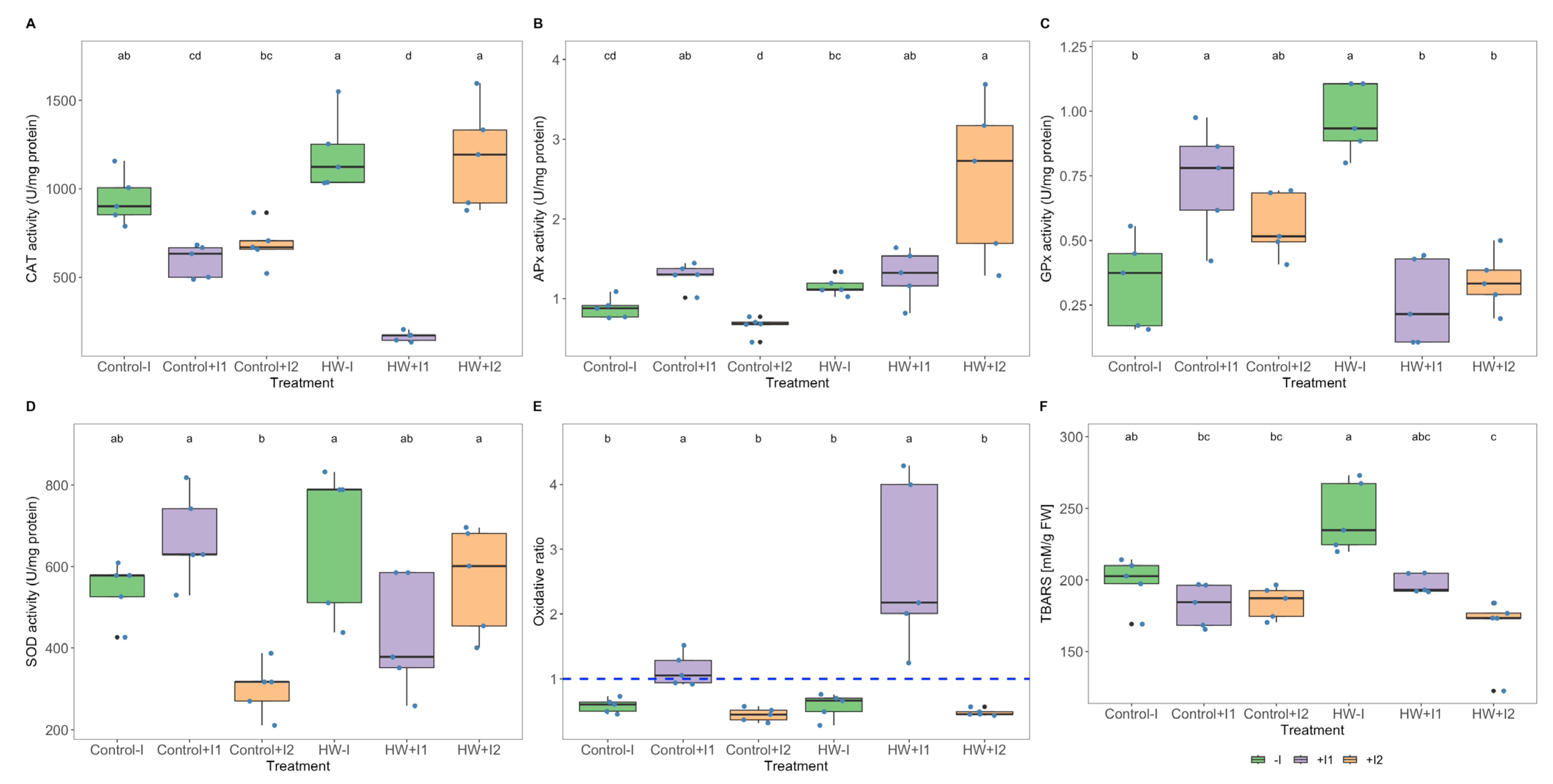 Microorganisms 11 00856 g008 Microorganisms 11 00856 g008