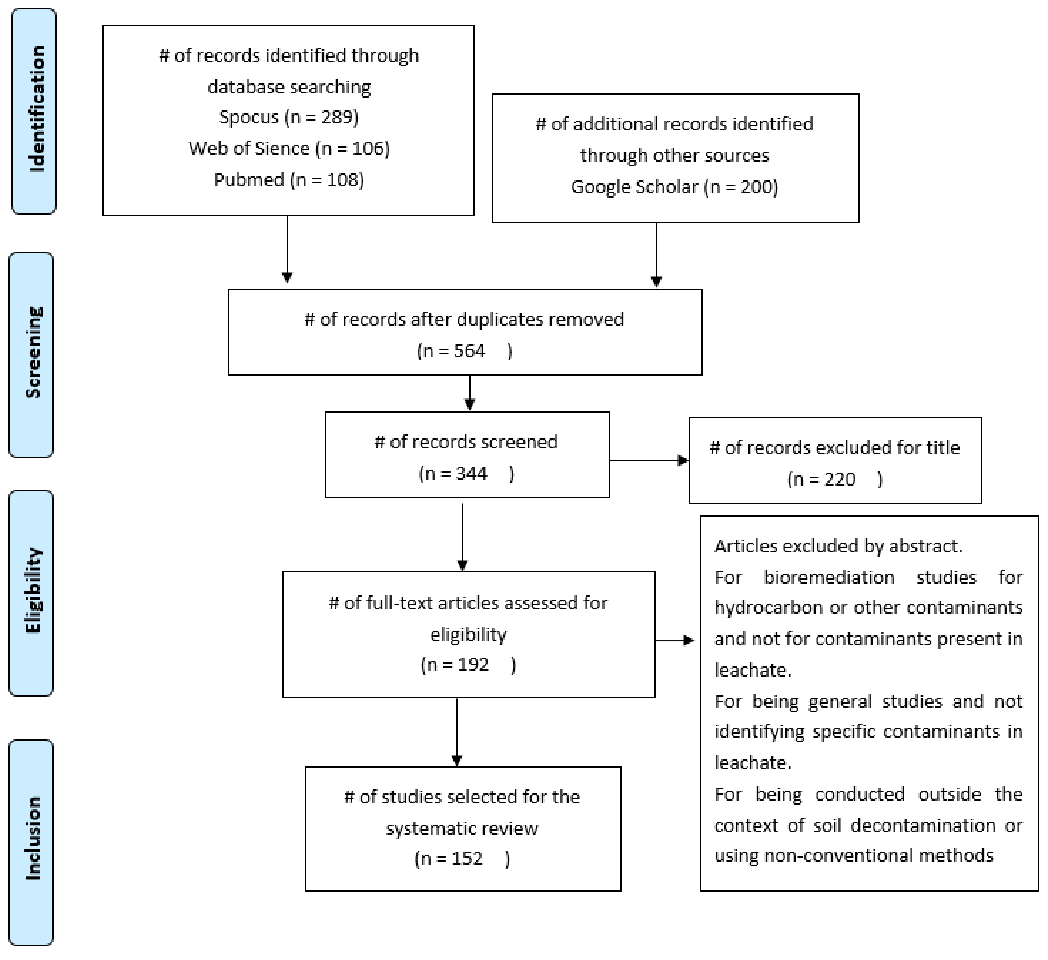 Microorganisms 11 00857 g002