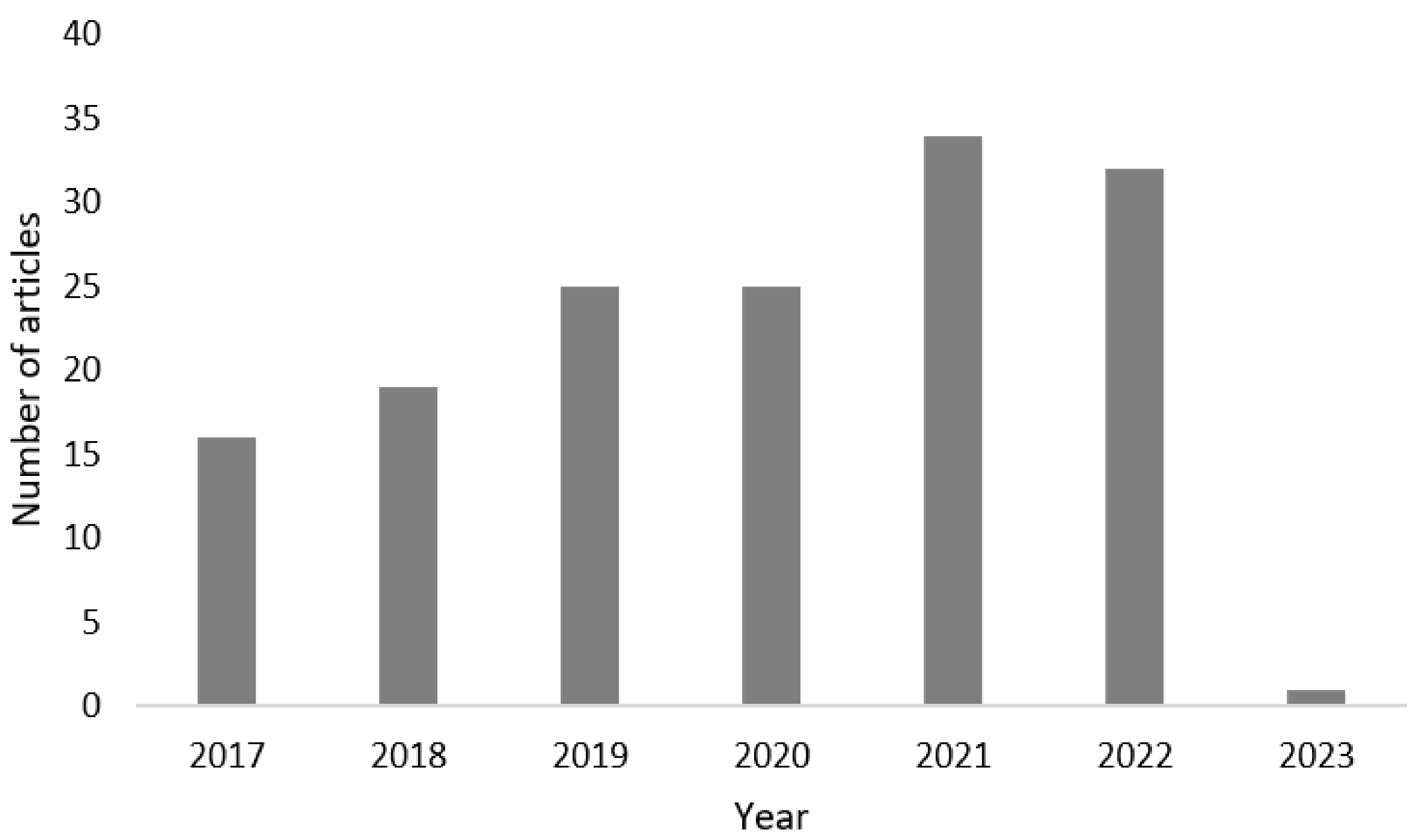 Microorganisms 11 00857 g003