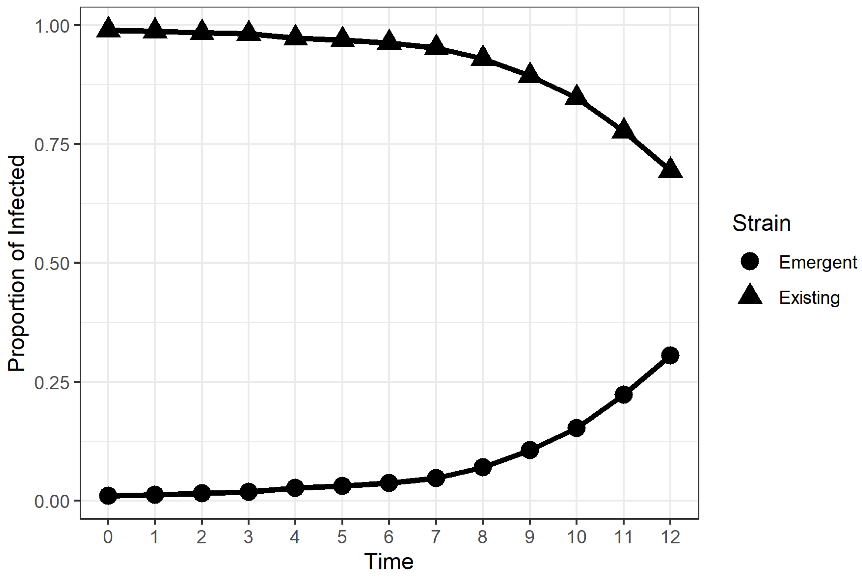 Microorganisms 11 00860 g003 Microorganisms 11 00860 g003