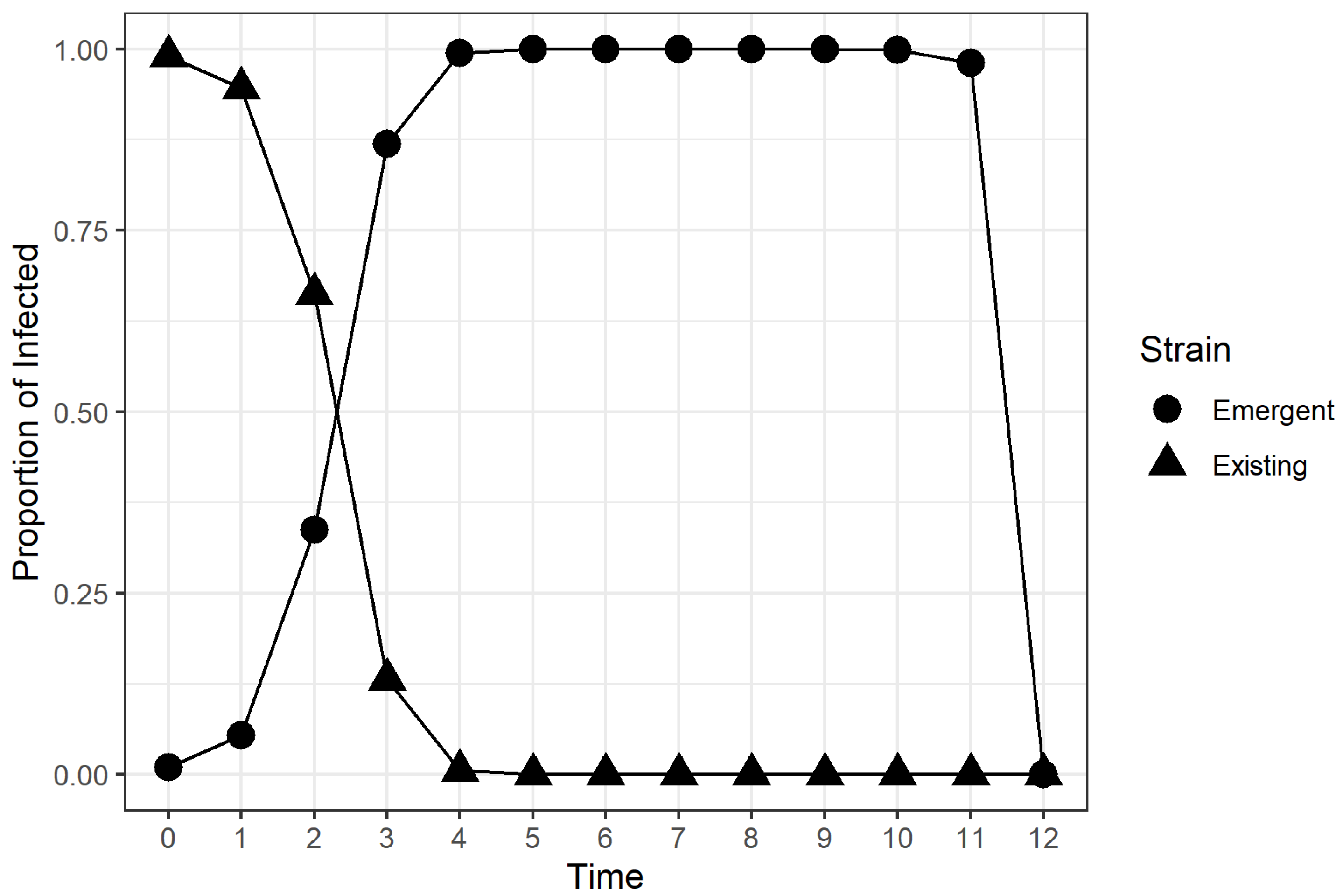 Microorganisms 11 00860 g004 Microorganisms 11 00860 g004