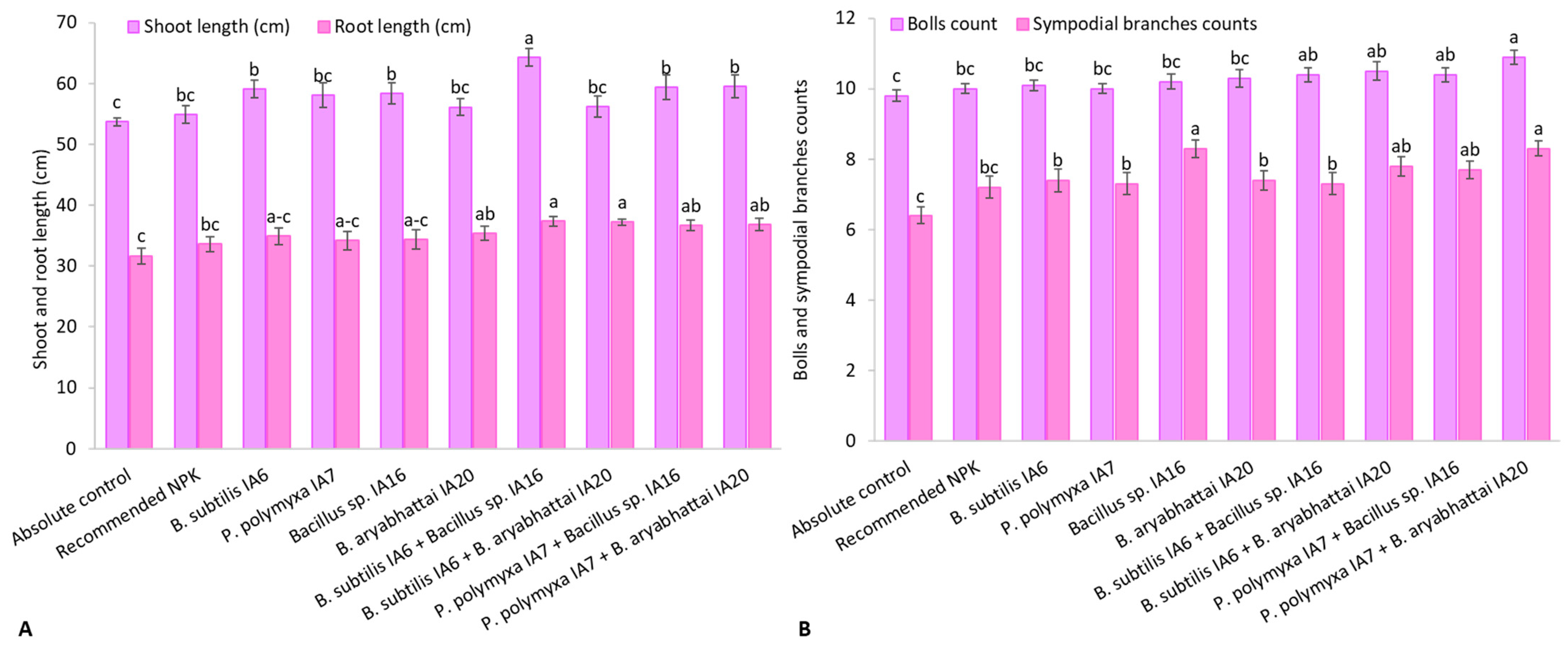 Microorganisms 11 00861 g001 Microorganisms 11 00861 g001