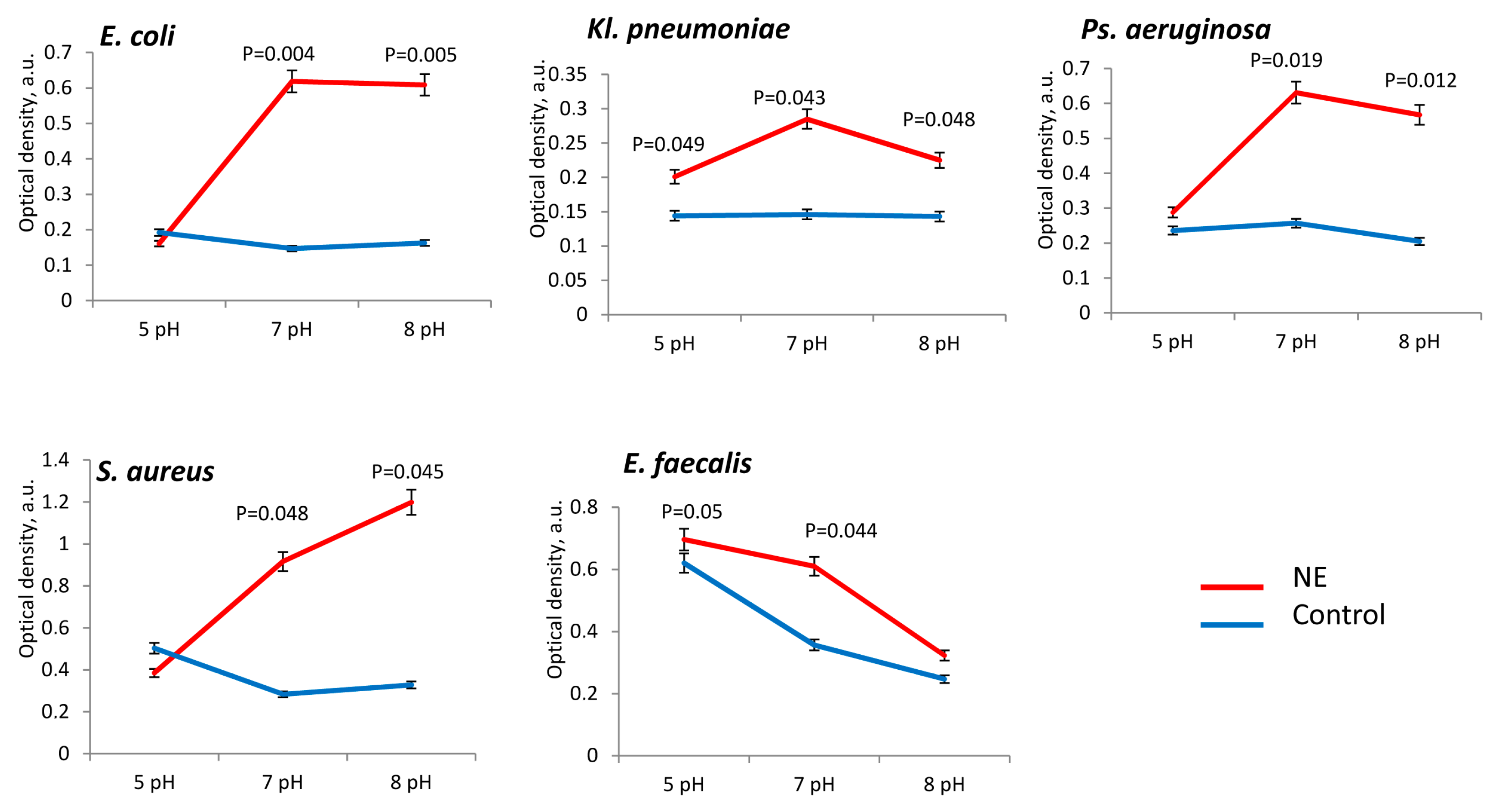 Microorganisms 11 00862 g001