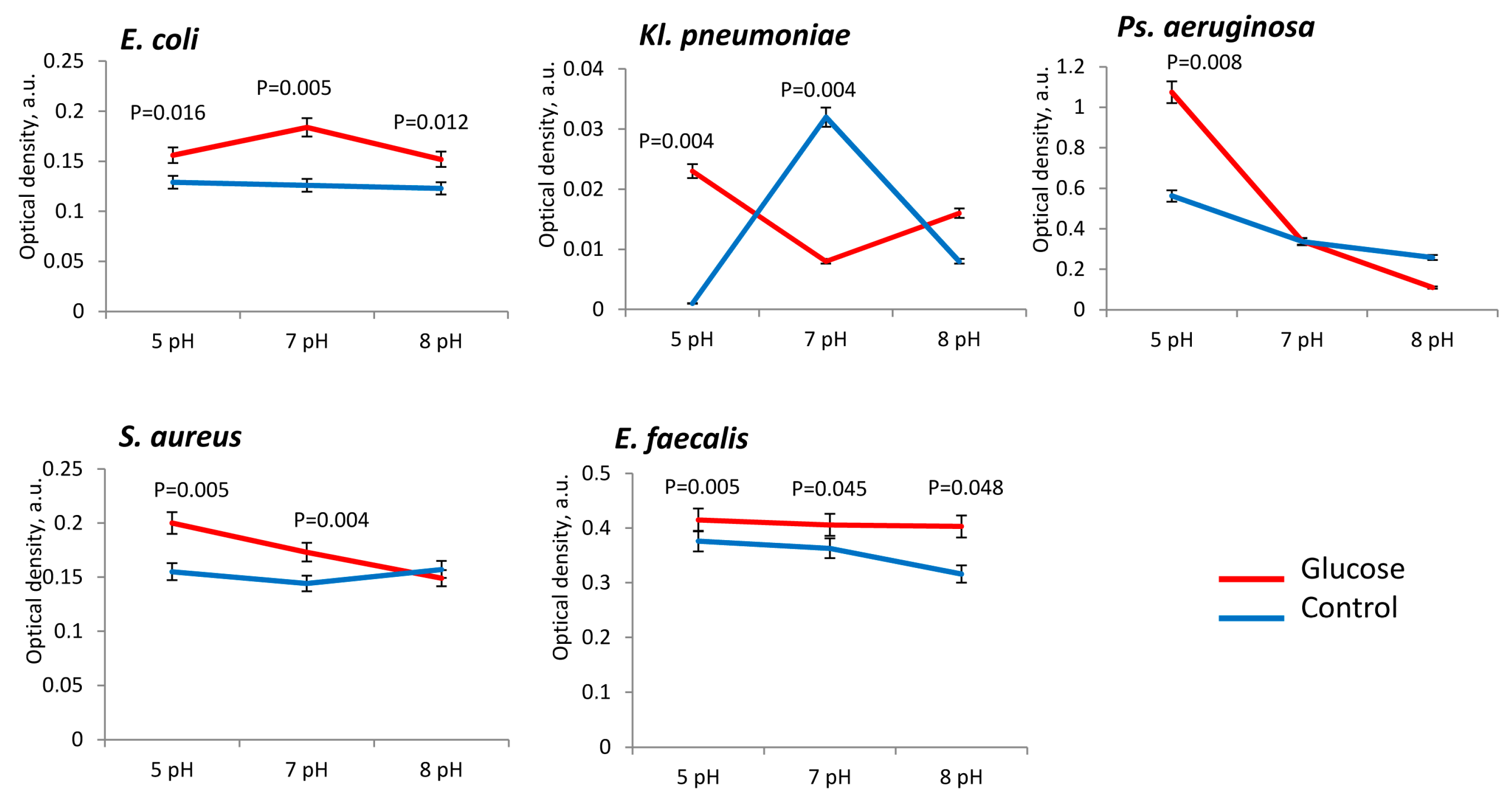 Microorganisms 11 00862 g002