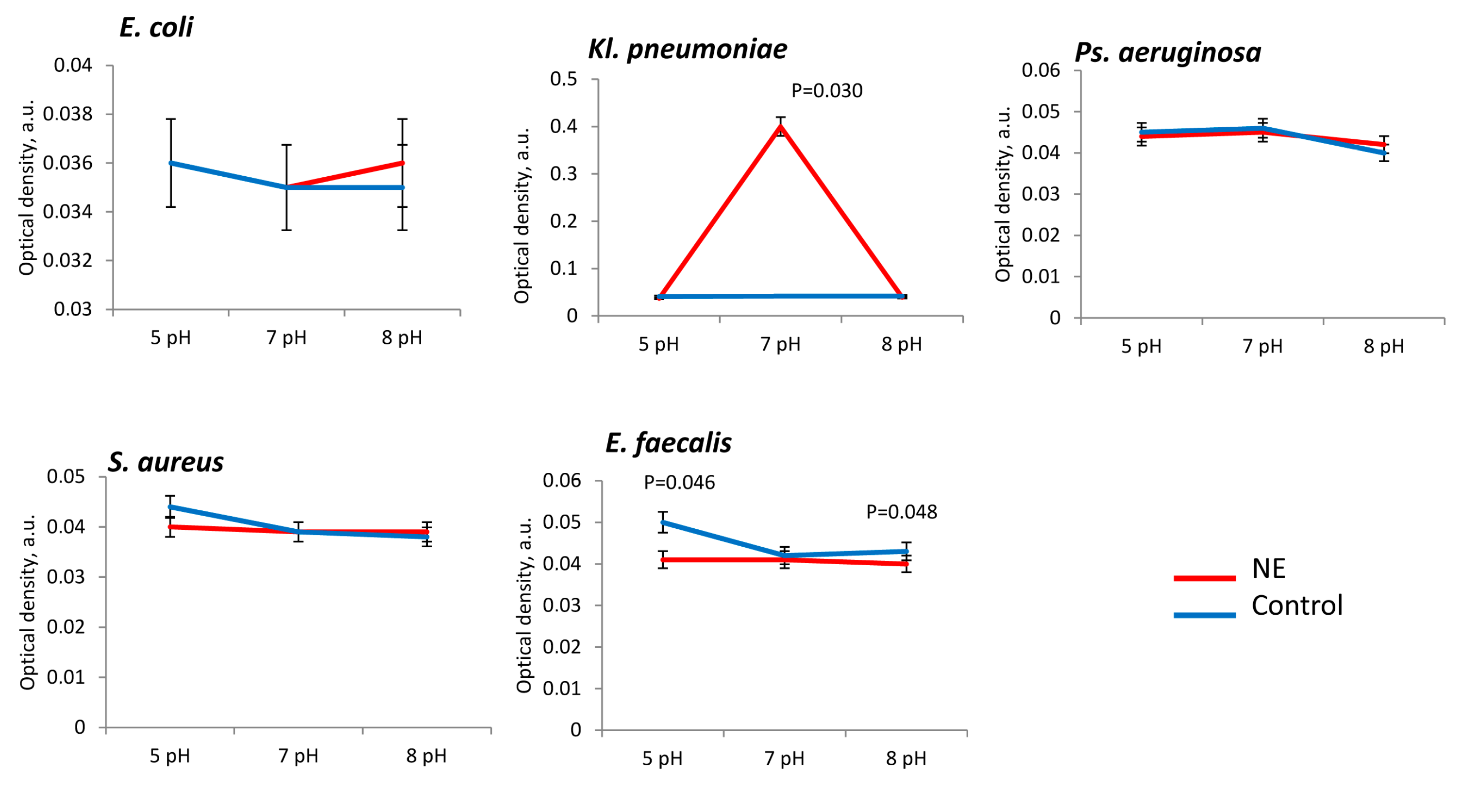 Microorganisms 11 00862 g003