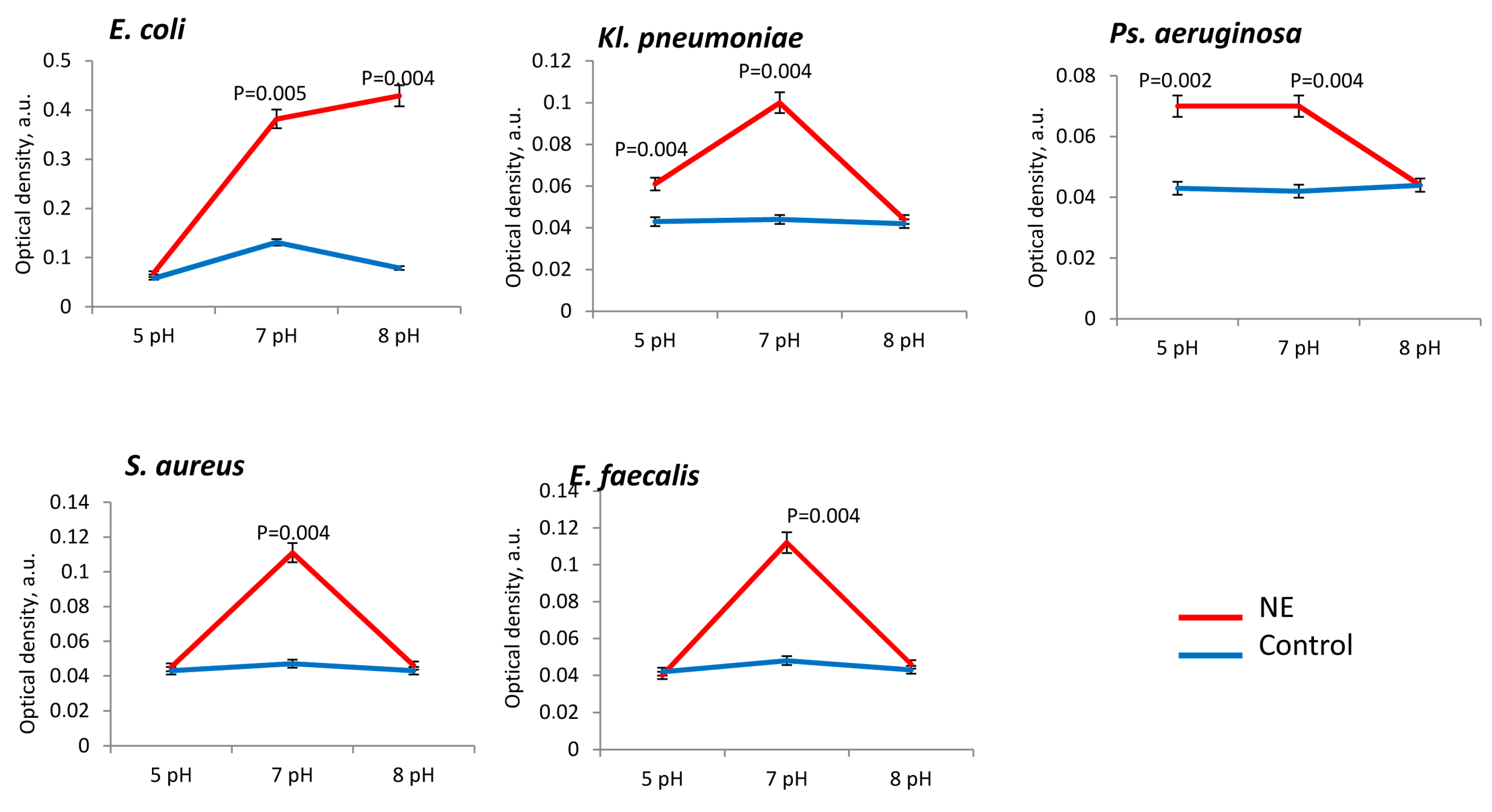 Microorganisms 11 00862 g005