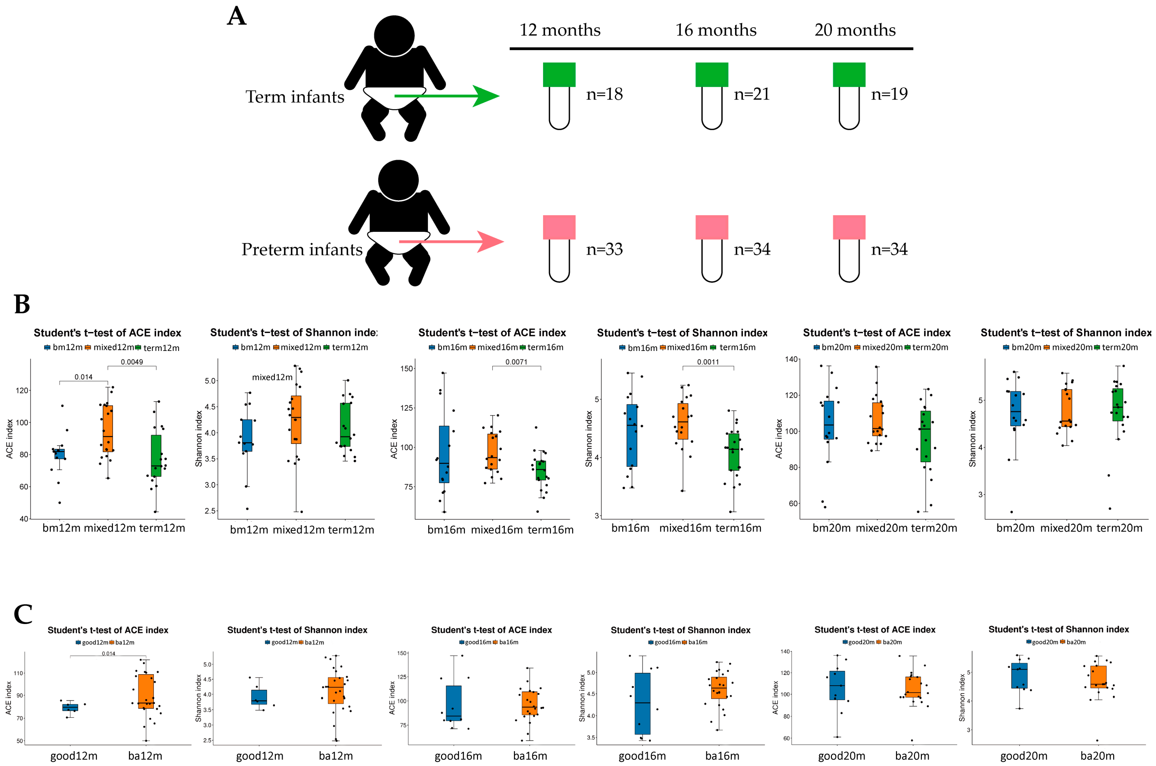 Microorganisms 11 00866 g002 Microorganisms 11 00866 g002