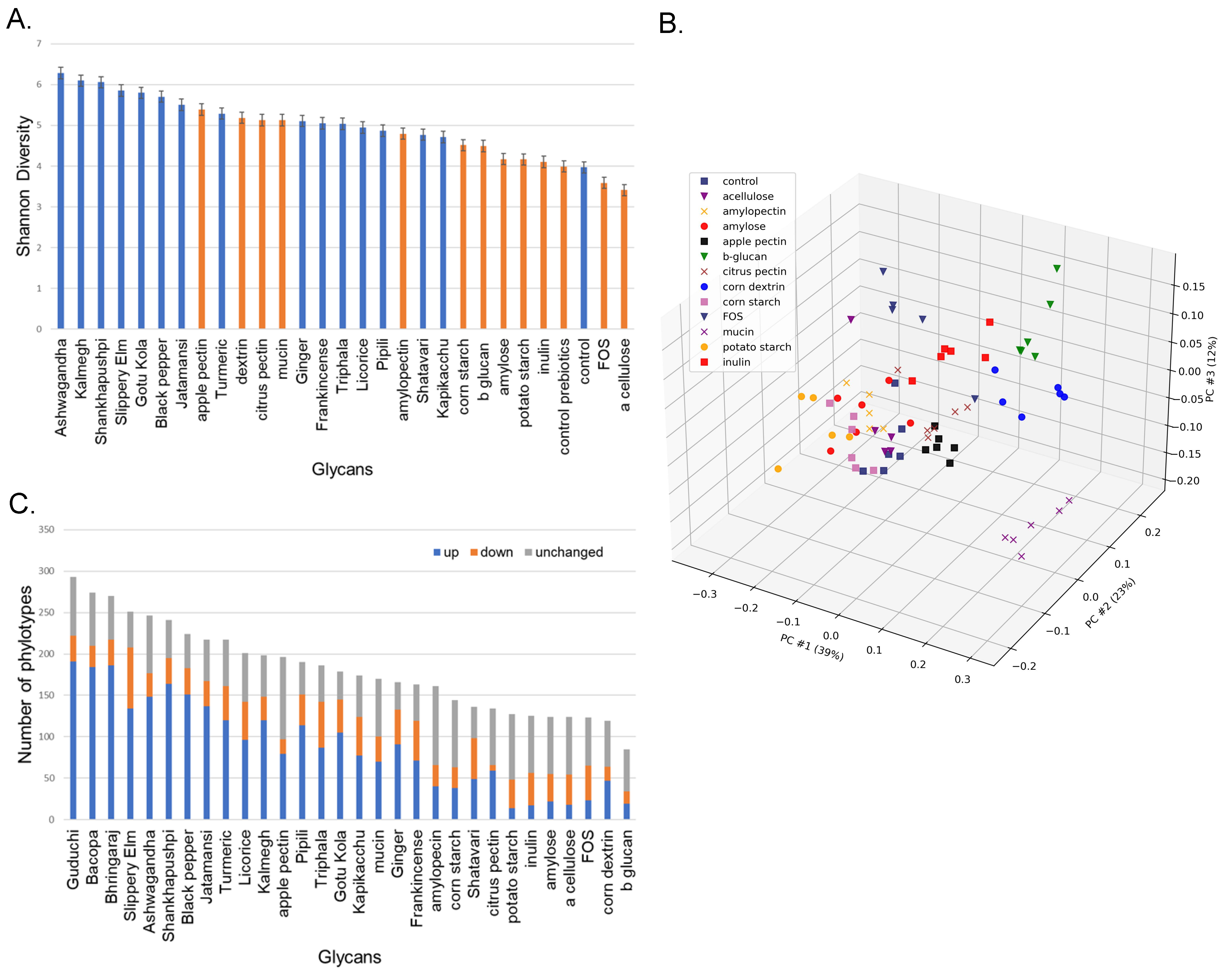 Microorganisms 11 00868 g001