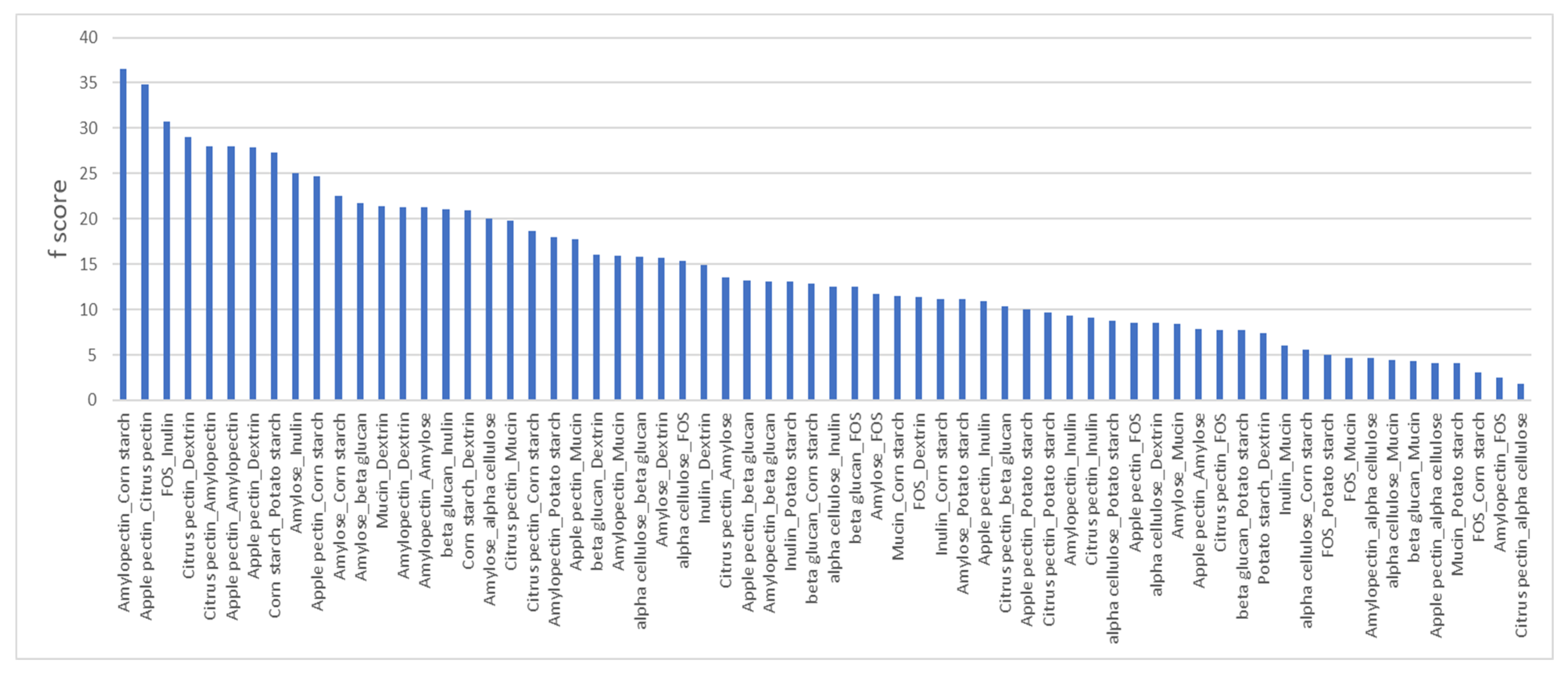 Microorganisms 11 00868 g002