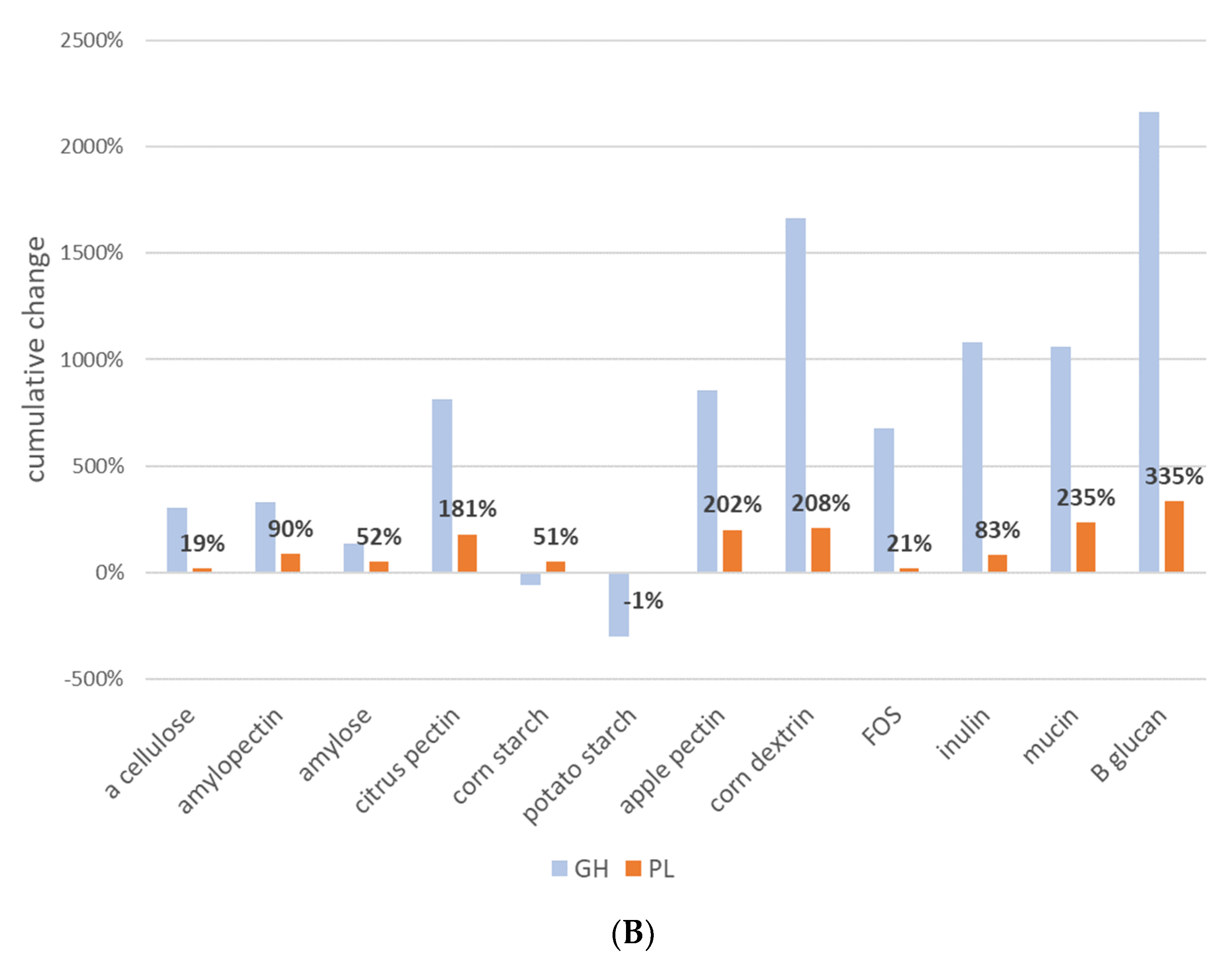 Microorganisms 11 00868 g003b