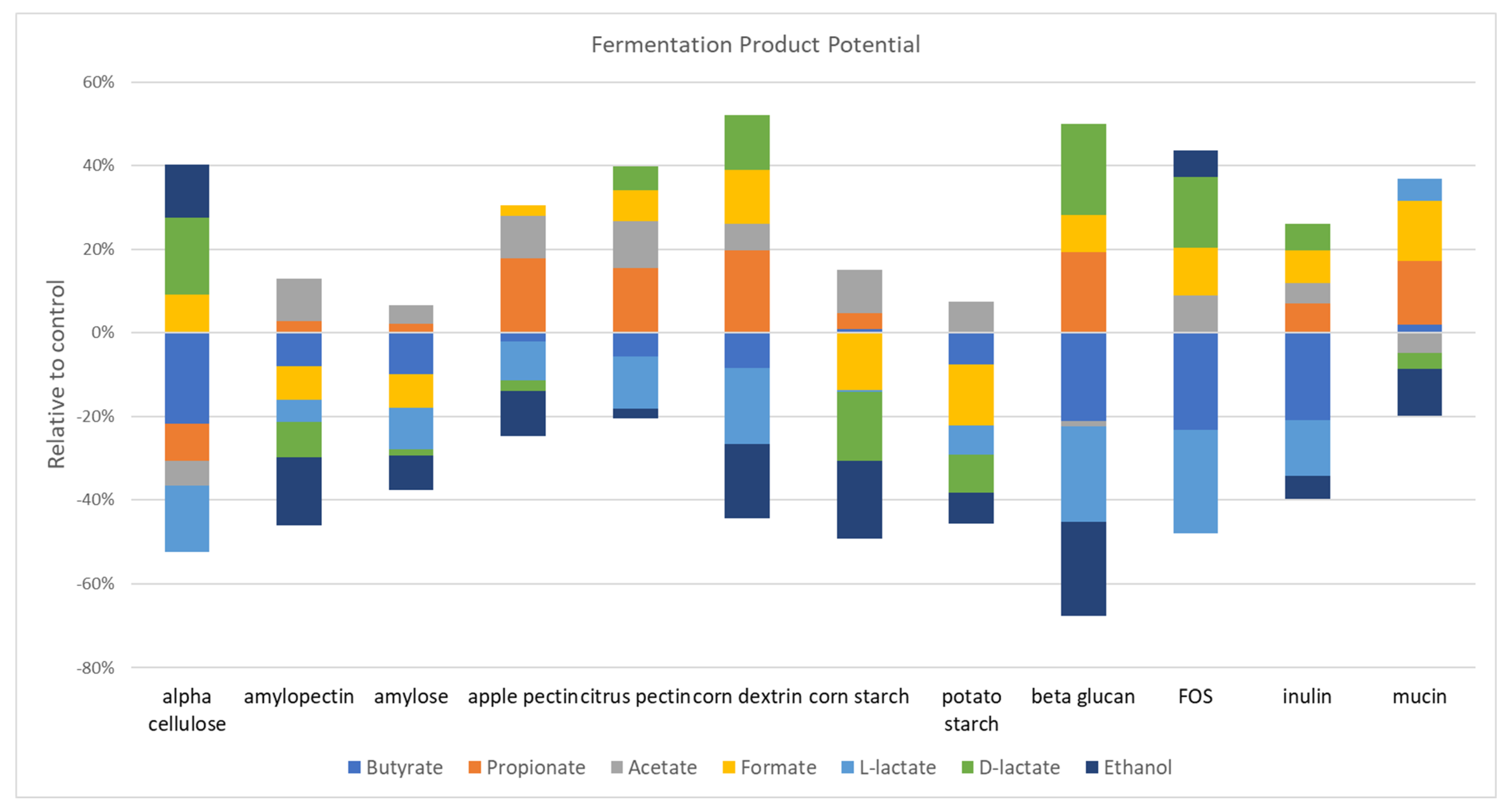 Microorganisms 11 00868 g004