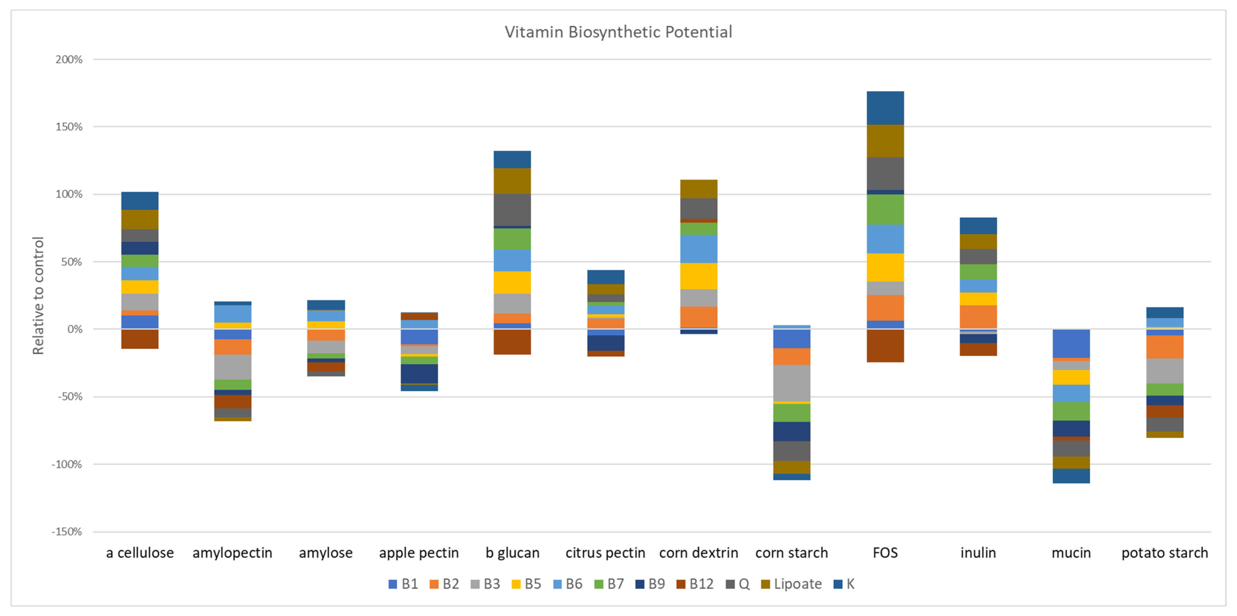 Microorganisms 11 00868 g005