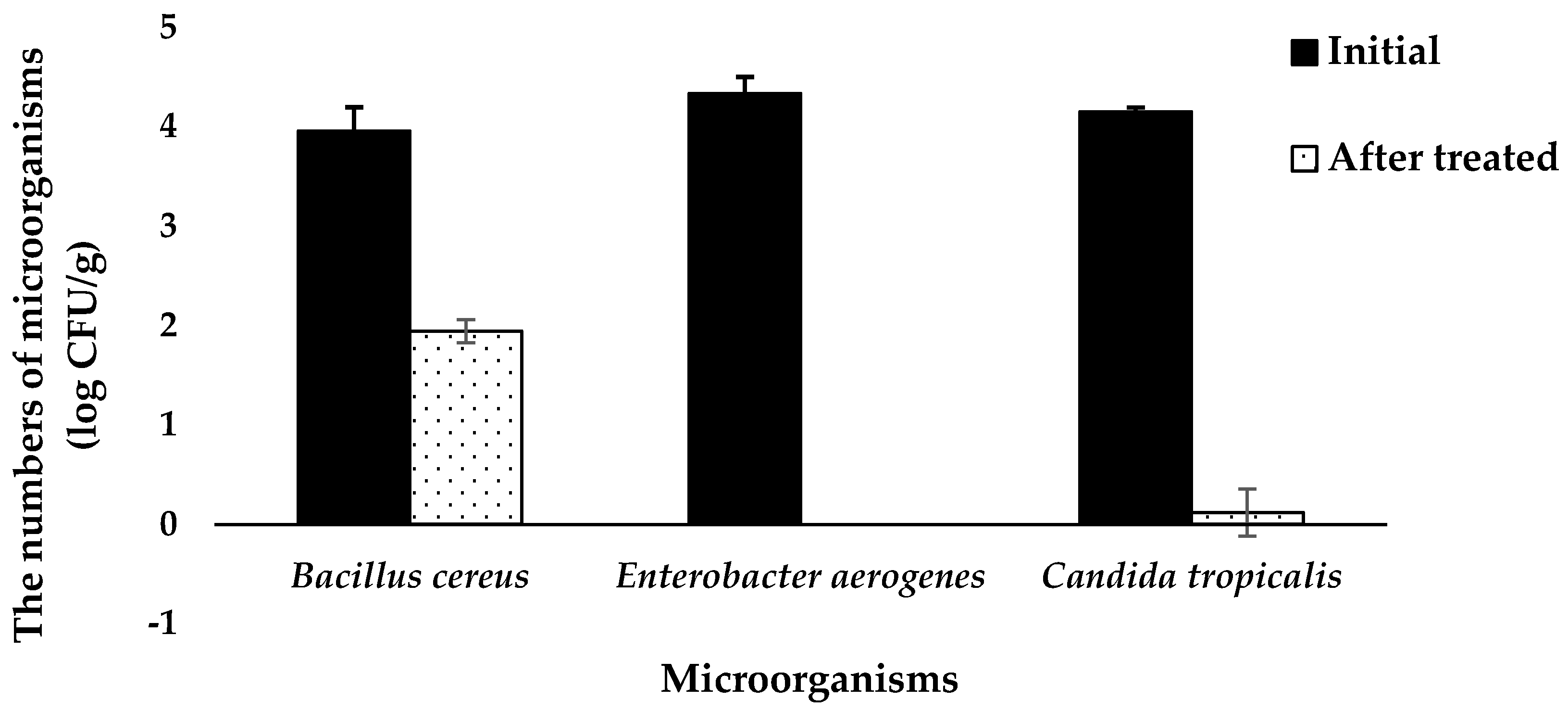 Microorganisms 11 00873 g001 Microorganisms 11 00873 g001