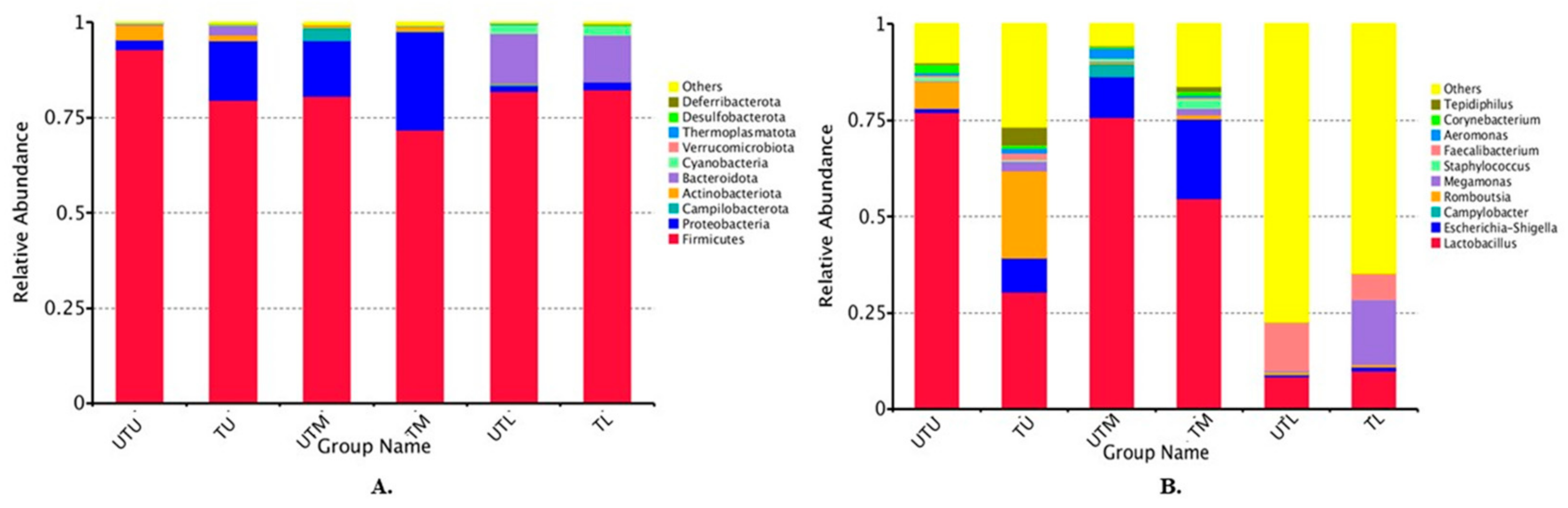 Microorganisms 11 00876 g001 Microorganisms 11 00876 g001