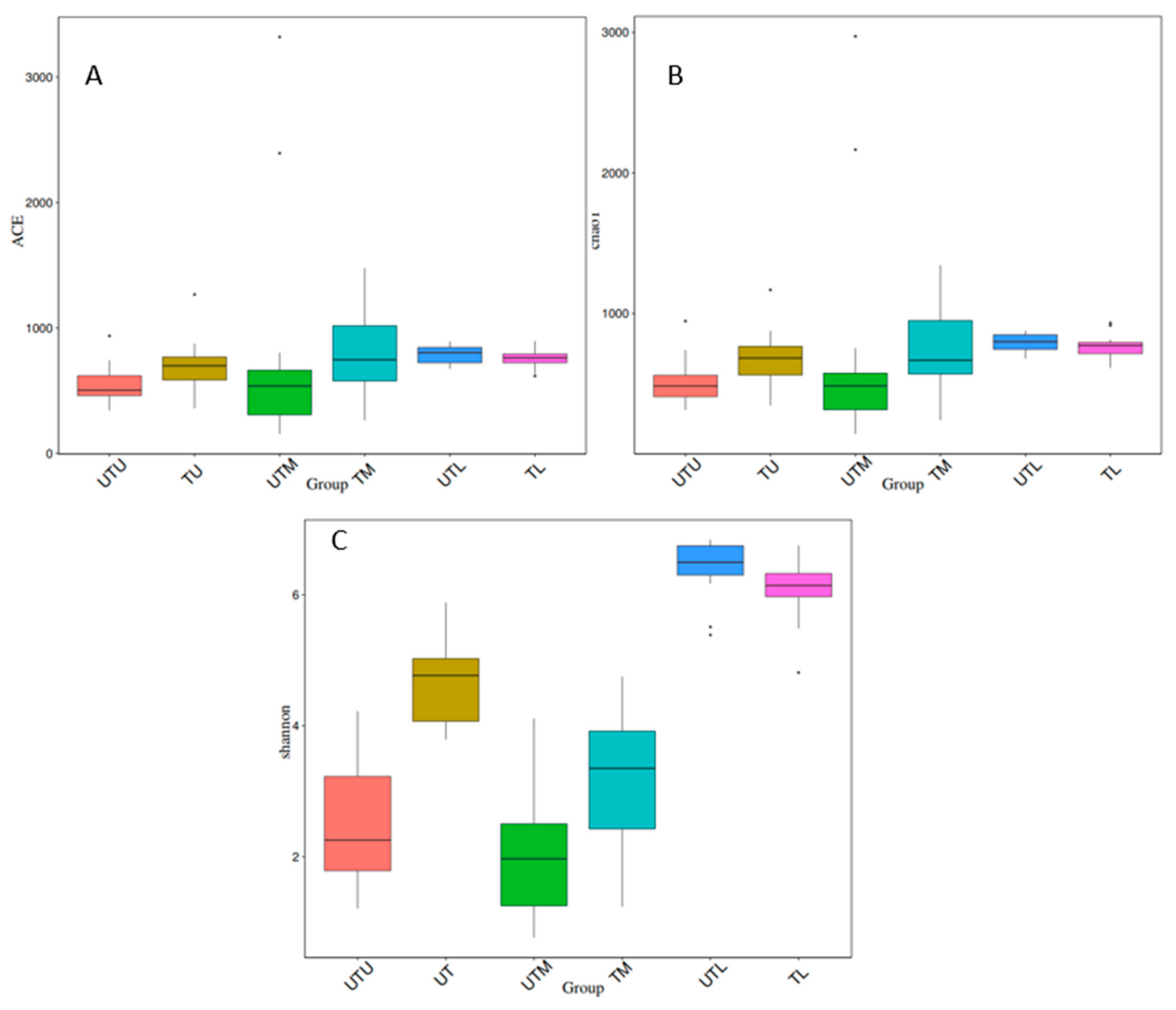 Microorganisms 11 00876 g004 Microorganisms 11 00876 g004