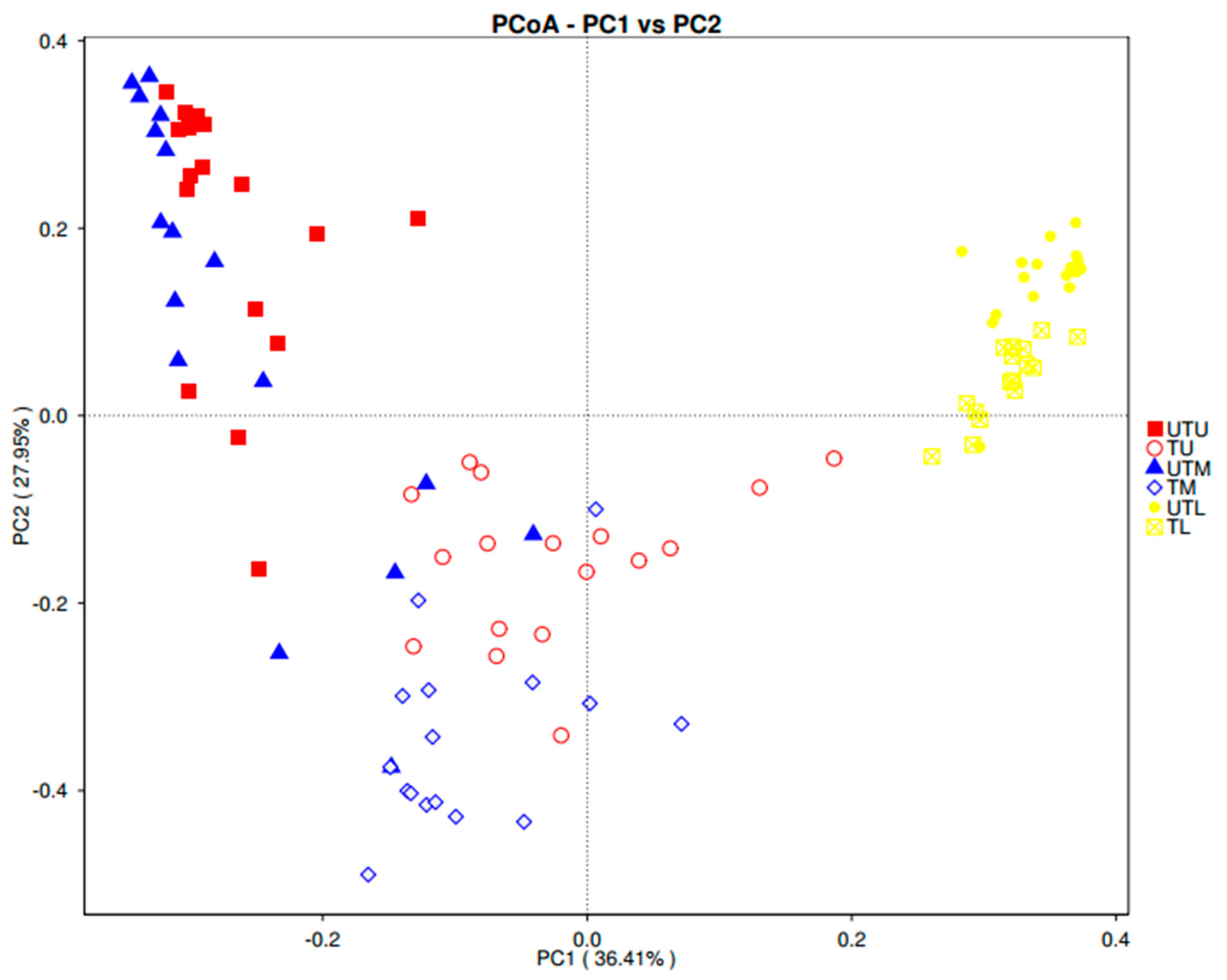 Microorganisms 11 00876 g005 Microorganisms 11 00876 g005