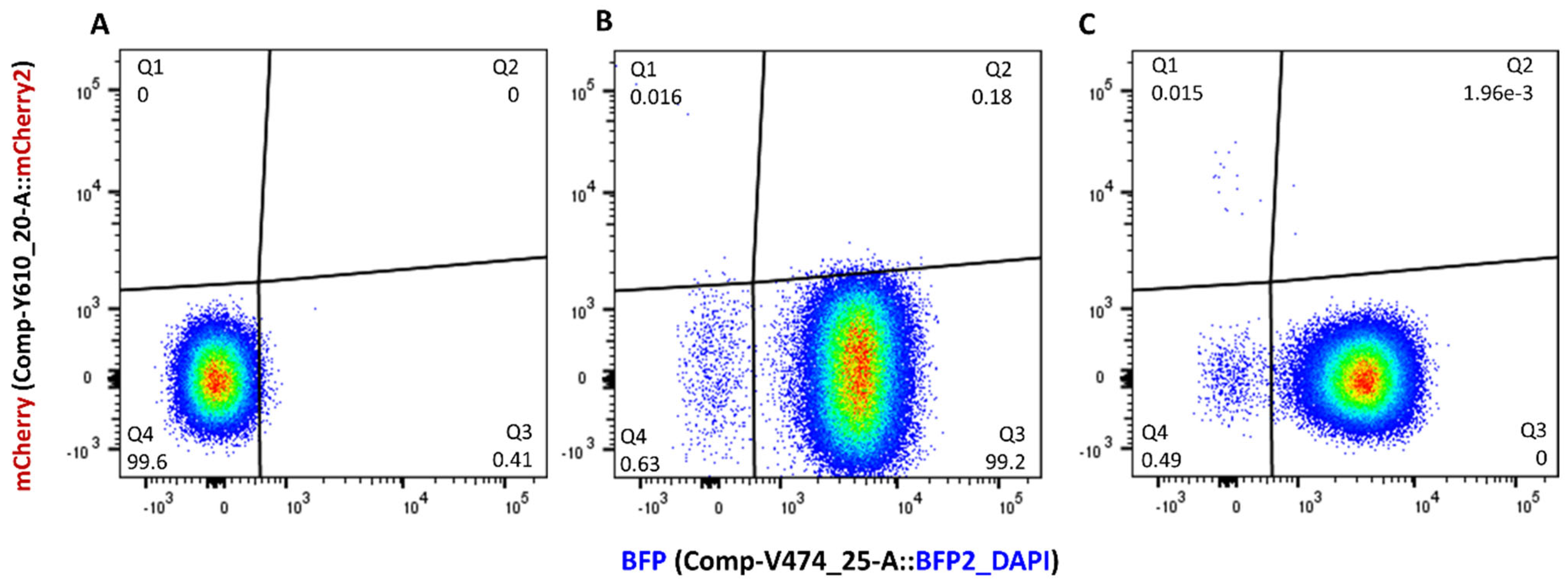 Microorganisms 11 00878 g003 Microorganisms 11 00878 g003