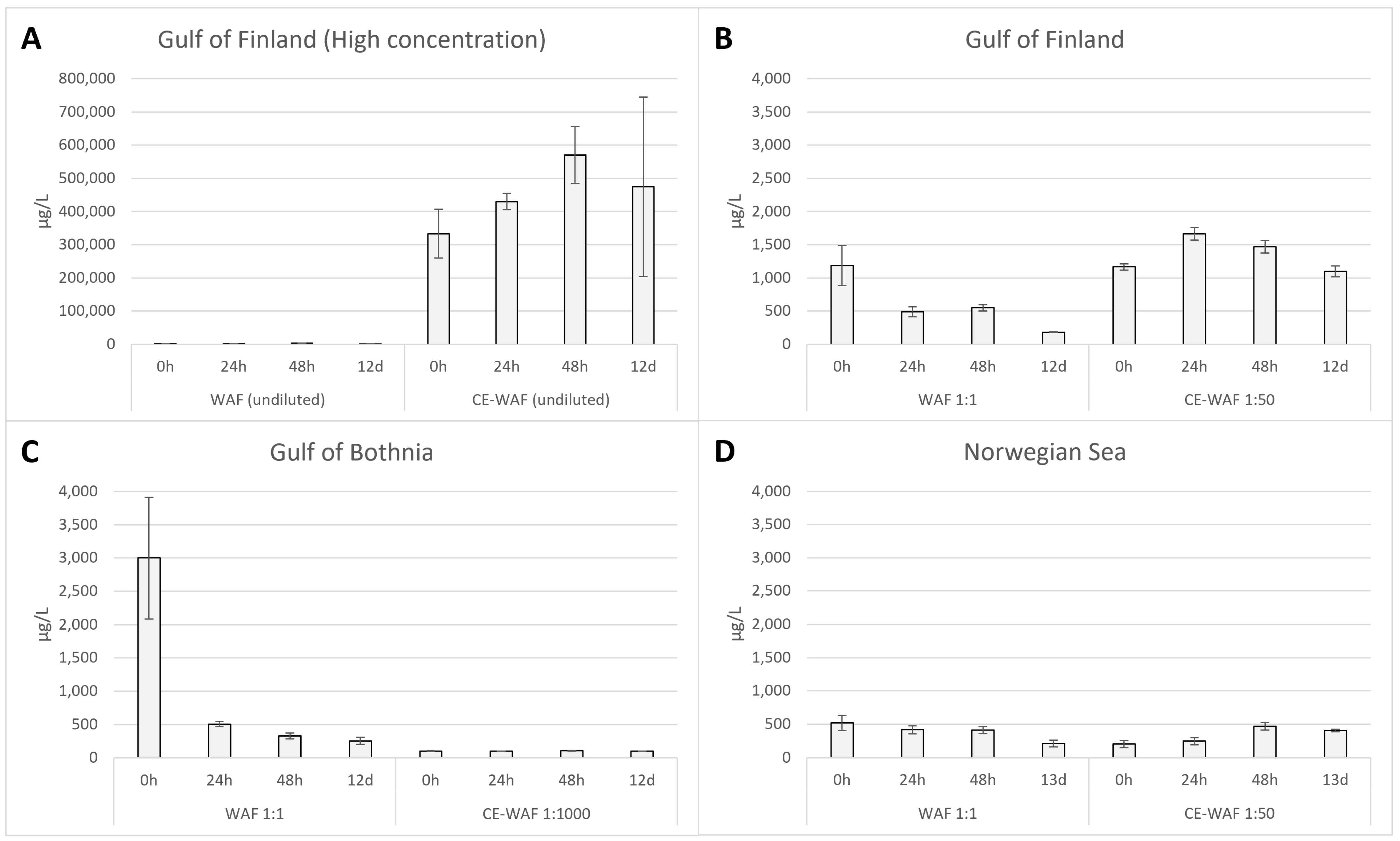 Microorganisms 11 00882 g002 Microorganisms 11 00882 g002
