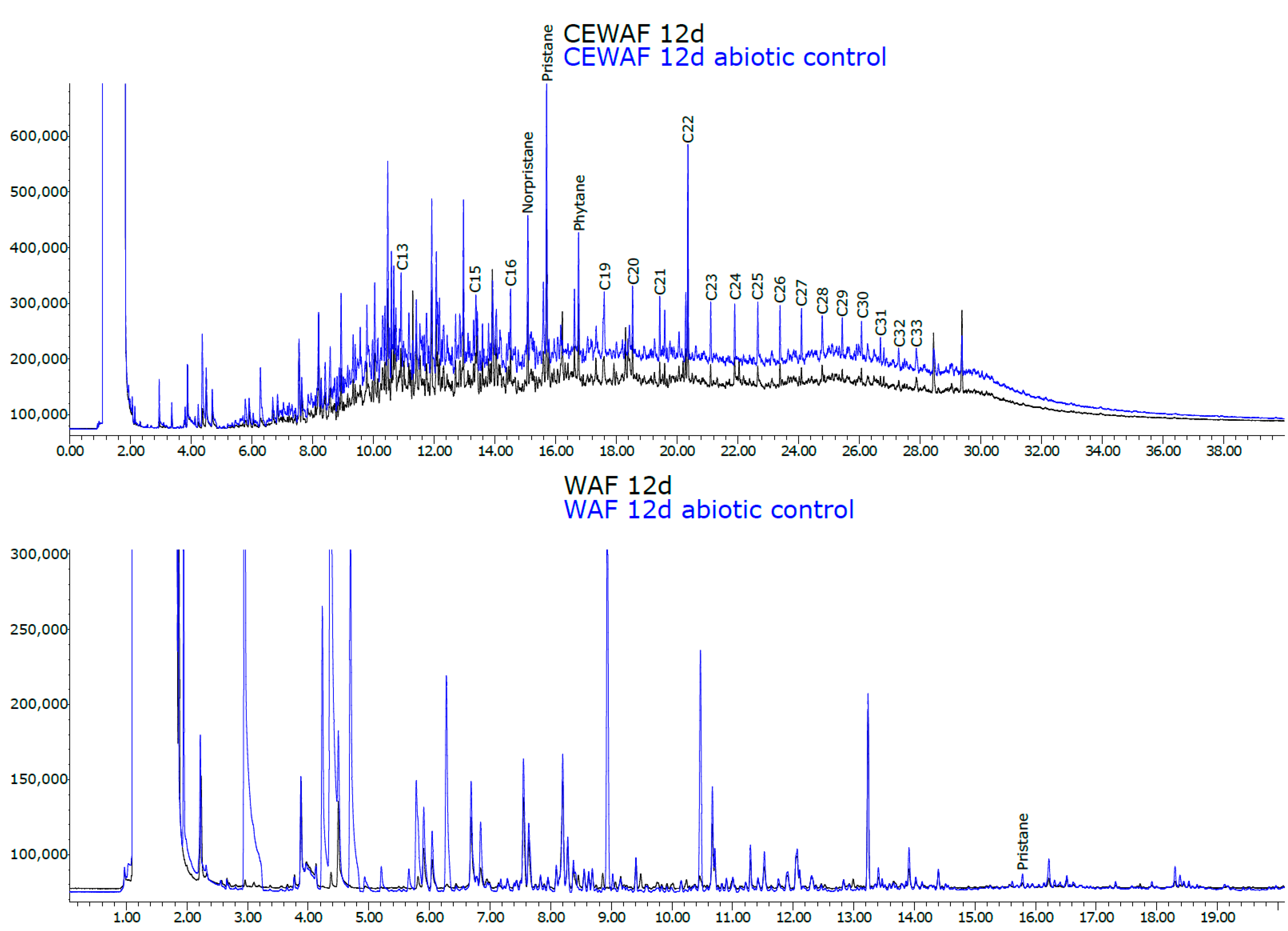 Microorganisms 11 00882 g003 Microorganisms 11 00882 g003