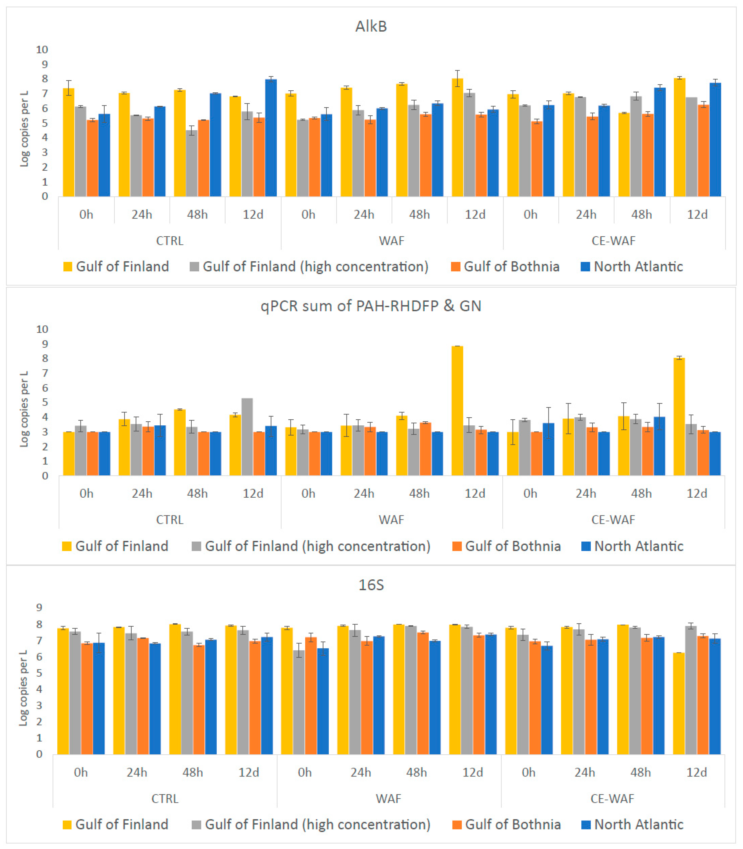 Microorganisms 11 00882 g004 Microorganisms 11 00882 g004
