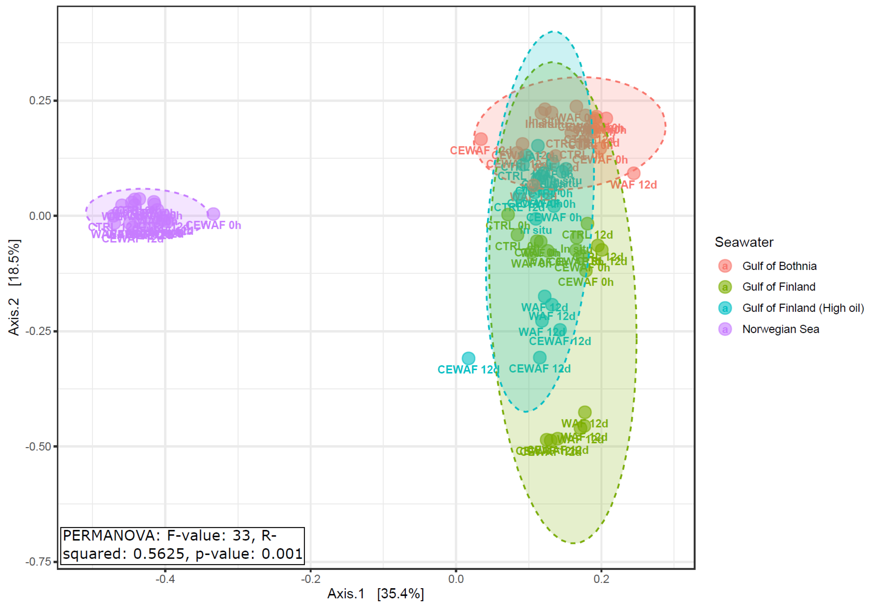 Microorganisms 11 00882 g005 Microorganisms 11 00882 g005